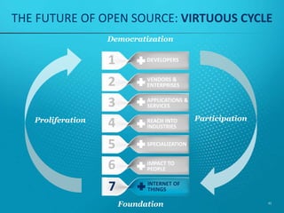 PACE OF CHANGE
0
10
20
30
40
50
60
1900 1990 2000 2010 2020
Source: Ericsson 2013
BILLIONS
1 BILLION
CONNECTED PLACES
PLACES
61
 