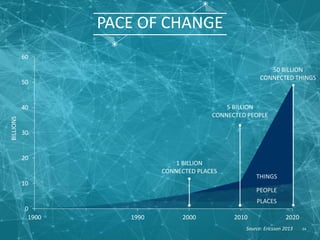“Open source is the foundation of several key operating
systems and software components, and many key data
center customers are running open source. Whatever you
do on the Web, you are connecting to open source code.
Intel believes it only makes sense that open source will
power the future of computing, mobile connectivity, and
the coming Internet of Things.”
64
IMAD SOUSOU, VICE PRESIDENT AT INTEL
AND GM OF THE OPEN SOURCE TECHNOLOGY CENTER
INTERNET OF
THINGS
 