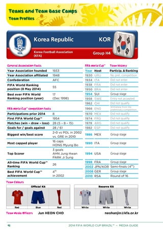Teams and Team Base Camps
Team Profiles
92 2014 FIFA WORLD CUP BRAZIL™ – MEDIA GUIDE
General Association Facts FIFA World Cup™ Team History
Year Association founded 1933 Year Host Particip. & Ranking
Year Association affiliated 1948 1930 URU No prel. competition
Confederation AFC 1934 ITA Did not enter
FIFA World Ranking
position (8 May 2014)
55
1938 FRA Did not enter
1950 BRA Did not enter
Best ever FIFA World
Ranking position (year)
17
(Dec 1998)
1954 SUI Group stage
1958 SWE Entry not accepted
1962 CHI Did not qualify
FIFA World Cup™ competition facts 1966 ENG
Withdrew from the
preliminary competition
Participations prior 2014 8 1970 MEX Did not qualify
First FIFA World Cup™ 1954 1974 FRG Did not qualify
Matches (win – draw – loss) 28 (5 – 8 – 15) 1978 ARG Did not qualify
Goals for / goals against 28 / 61 1982 ESP Did not qualify
Biggest win/best score
2-0 vs POL in 2002
vs. GRE in 2010
1986 MEX Group stage
Most capped player
16 caps
HONG Myung Bo
1990 ITA Group stage
Top Scorer
3 goals
AHN Jung Hwan
PARK Ji Sung
1994 USA Group stage
All-time FIFA World Cup™
Ranking
26
1998 FRA Group stage
2002 JPN/KOR Semi-finals (4th
)
Best FIFA World Cup™
achievement
4th
in 2002
2006 GER Group stage
2010 RSA Round of 16
Team Colours
Team Media Officers Jun HEON CHO neohanjin@kfa.or.kr
 