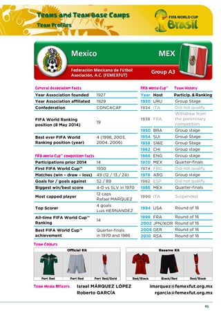 Teams and Team Base Camps
Team Profiles
93
General Association Facts FIFA World Cup™ Team History
Year Association founded 1927 Year Host Particip. & Ranking
Year Association affiliated 1929 1930 URU Group Stage
Confederation CONCACAF 1934 ITA Did not qualify
FIFA World Ranking
position (8 May 2014)
19
1938 FRA
Withdrew from
the preliminary
competition
1950 BRA Group stage
Best ever FIFA World
Ranking position (year)
4 (1998, 2003,
2004, 2006)
1954 SUI Group Stage
1958 SWE Group Stage
1962 CHI Group stage
FIFA World Cup™ competition facts 1966 ENG Group stage
Participations prior 2014 14 1970 MEX Quarter-finals
First FIFA World Cup™ 1930 1974 FRG Did not qualify
Matches (win – draw – loss) 49 (12 / 13 / 24) 1978 ARG Group stage
Goals for / goals against 52 / 89 1982 ESP Did not qualify
Biggest win/best score 4-0 vs SLV in 1970 1986 MEX Quarter-finals
Most capped player
12 caps
Rafael MARQUEZ
1990 ITA Suspended
Top Scorer
4 goals
Luis HERNANDEZ
1994 USA Round of 16
All-time FIFA World Cup™
Ranking
14
1998 FRA Round of 16
2002 JPN/KOR Round of 16
Best FIFA World Cup™
achievement
Quarter-finals
in 1970 and 1986
2006 GER Round of 16
2010 RSA Round of 16
Team Colours
Team Media Officers Israel MÁRQUEZ LÓPEZ imarquez@femexfut.org.mx
Roberto GARCÍA rgarcia@femexfut.org.mx
 