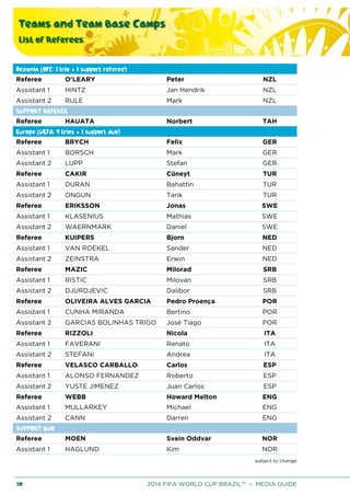 Teams and Team Base Camps
List of Referees
110 2014 FIFA WORLD CUP BRAZIL™ – MEDIA GUIDE
Oceania (OFC: 1 trio + 1 support referee)
Referee O'LEARY Peter NZL
Assistant 1 HINTZ Jan Hendrik NZL
Assistant 2 RULE Mark NZL
SUPPORT REFEREE
Referee HAUATA Norbert TAH
Europe (UEFA: 9 trios + 1 support duo)
Referee BRYCH Felix GER
Assistant 1 BORSCH Mark GER
Assistant 2 LUPP Stefan GER
Referee CAKIR Cüneyt TUR
Assistant 1 DURAN Bahattin TUR
Assistant 2 ONGUN Tarik TUR
Referee ERIKSSON Jonas SWE
Assistant 1 KLASENIUS Mathias SWE
Assistant 2 WAERNMARK Daniel SWE
Referee KUIPERS Bjorn NED
Assistant 1 VAN ROEKEL Sander NED
Assistant 2 ZEINSTRA Erwin NED
Referee MAZIC Milorad SRB
Assistant 1 RISTIC Milovan SRB
Assistant 2 DJURDJEVIC Dalibor SRB
Referee OLIVEIRA ALVES GARCIA Pedro Proença POR
Assistant 1 CUNHA MIRANDA Bertino POR
Assistant 2 GARCIAS BOLINHAS TRIGO José Tiago POR
Referee RIZZOLI Nicola ITA
Assistant 1 FAVERANI Renato ITA
Assistant 2 STEFANI Andrea ITA
Referee VELASCO CARBALLO Carlos ESP
Assistant 1 ALONSO FERNANDEZ Roberto ESP
Assistant 2 YUSTE JIMENEZ Juan Carlos ESP
Referee WEBB Howard Melton ENG
Assistant 1 MULLARKEY Michael ENG
Assistant 2 CANN Darren ENG
SUPPORT DUO
Referee MOEN Svein Oddvar NOR
Assistant 1 HAGLUND Kim NOR
subject to change
 