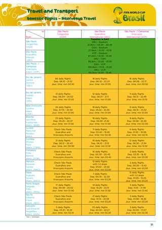 Travel and Transport
Domestic Flights – Intervenue Travel
21
to
from
São Paulo
Congonhas
(CGH)
São Paulo
Guarulhos
Internat.
(GRU)
São Paulo /
Campinas
Viracopos
Intern. (VCP)
Rio de Janeiro
Santos
Dumont
(SDU)
66 daily flights
Dep. 06.10 - 21.32
Jour. time: min 00.50
18 daily flights
Dep. 06.32 - 22.23
Jour. time: min 01.05
16 daily flights
Dep. 06.08 - 22.17
Jour. time: min 00.50
Rio de Janeiro
Galeão
Intern.
(GIG)
13 daily flights
Dep. 06.04 - 20.02
Jour. time: min 01.05
12 daily flights
Dep. 06.01 - 21.11
Jour. time: min 01.00
11 daily flights
Dep. 06.13 - 22.49
Jour. time: min 01.10
Belo Horizonte
Confins
Intern.
(CNF)
24 daily flights
Dep. 07.10 - 20.50
Jour. time: min 01.00
18 daily flights
Dep. 05.52 - 22.30
Jour. time: min 01.00
12 daily flights
Dep. 06.10 - 23.32
Jour. time: min 01.00
Brasília
Juscelino
Kubtischek
Intern. (BSB)
23 daily flights
Dep. 05.25 - 20.37
Jour. time: min 01.50
18 daily flights
Dep. 05.00 -21.32
Jour. time: min 01.50
8 daily flights
Dep. 05.58 - 22.20
Jour. time: min 02.00
Cuiabá
Marechal
Rondon
Intern.
Check São Paulo
Guarulhos and
Viracopos Airports
11 daily flights
Dep. 03.40 - 19.45
Jour. time: min 02.30
6 daily flights
Dep. 01.50 - 19.06
Jour. time: min 02.10
Curitiba
Afonso
Pena
Intern. (CWB)
21 daily flights
Dep. 06.12 - 20.43
Jour. time: min 00.50
19 daily flights
Dep. 06.10 - 21.13
Jour. time: min 01.10
12 daily flights
Dep. 06.30 - 21.34
Jour. time: min 01.10
Fortaleza
Pinto
Martins
Intern. (FOR)
Check São Paulo
Guarulhos and
Viracopos Airports
16 daily flights
Dep. 00.30 - 20.45
Jour. time: min 03.45
2 daily flights
Dep. 03.35 - 16.10
Jour. time: min 03.30
Manaus
Eduardo
Gomes
Intern. (MAO)
Check São Paulo
Guarulhos and
Viracopos Airports
12 daily flights
with 1-2 stops
Dep. 01:00 - 23:30
Jour. time: min 03.50
2 daily flights
Dep. 00.20 - 13.42
Jour. time: min 03.50
Natal
Augusto
Severo
Intern. (NAT)
Check São Paulo
Guarulhos and
Viracopos Airports
7 daily flights
Dep. 00.35 - 22.30
Jour. time: min 03.20
12 daily flights
with 1-2 stops
Dep. 01.05 - 15.05
Jour. time: min 03.20
Porto Alegre
Salgado
Filho
Intern. (POA)
17 daily flights
Dep. 09.48 - 20.02
Jour. time: min 01.40
14 daily flights
Dep. 10.20 - 23.15
Jour. time: min 01.50
5 daily flights
Dep. 11.05 - 21.46
Jour. time: min 01.40
Recife
Gilberto
Freire
Intern. (REC)
Check São Paulo
Guarulhos and
Viracopos Airports
21 daily flights
Dep. 01.14 - 22.59
Jour. time: min 03.20
5 daily flights
Dep. 01.08 - 16.35
Jour. time: min 03.20
Salvador
Luís Eduardo
Magalhães
Intern. (SSA)
5 daily flights
Dep. 03.31 - 10.33
Jour. time: min 02.10
23 daily flights
Dep. 02.30 - 22.27
Jour. time: min 02.20
3 daily flights
Dep. 02.50 - 17.07
Jour. time: min 02.30
*min = minimum
Transfers in SAO
GRU - Stadium:
21.4km / 00.30 - 00.45
CGH - Stadium:
27.6km / 01.00 - 01.15
VCP - Stadium:
97.2km / 01.30 - 01.45
GRU - CGH:
39.2km / 01.00 - 01.30
CGH - VCP:
105.0km / 01.15 - 01.30
GRU - VCP:
115.0km/ 01.30 - 01.45
São Paulo
Congonhas
(CGH)
São Paulo
Guarulhos
International (GRU)
São Paulo / Campinas
Viracopos
International (VCP)
 