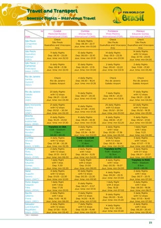 Travel and Transport
Domestic Flights – Intervenue Travel
23
to
from
São Paulo
Congonhas
(CGH)
Check
São Paulo
Guarulhos and Viracopos
Airp.
18 daily flights
Dep. 06.34 - 22.17
Jour. time: min 01.00
Check
São Paulo
Guarulhos and Viracopos
Airp.
Check
São Paulo
Guarulhos and Viracopos
Airp.
São Paulo
Guarulhos
Internat.
(GRU)
11 daily flights
Dep. 06.10 - 23.05
Jour. time: min 02.10
12 daily flights
Dep. 06.00 - 22.10
Jour. time: min 01.10
14 daily flights
Dep. 05.5 - 23.35
Jour. time: min 03.30
14 daily flights
with 1-2 stops
Dep. 07.15 - 23.05
Jour. time: min 04.05
São Paulo /
Campinas
Viracopos
Intern. (VCP)
6 daily flights
Dep. 08.18 - 21.38
Jour. time: min 02.10
12 daily flights
Dep. 06.20 - 21.15
Jour. time: min 01.00
2 daily flights
Dep. 09.42 - 22.22
Jour. time: min 03.10
2 daily flights
Dep. 11.06 - 21.50
Jour. time: min 03.40
Rio de Janeiro
Santos
Dumont
(SDU)
Check
Rio de Janeiro
Galeão Airport
4 daily flights
Dep. 06.50 - 18.24
Jour. time: min 01.35
Check
Rio de Janeiro
Galeão Airport
Check
Rio de Janeiro
Galeão Airport
Rio de Janeiro
Galeão
Intern.
(GIG)
23 daily flights
with 1-2 stops
Dep. 06.01 - 22.49
Jour. time: min 03.30
9 daily flights
Dep. 06.57 - 20.33
Jour. time: min 01.40
7 daily flights
Dep. 09.15 - 23.33
Jour. time: min 03.15
17 daily flights
with 1-2 stops
Dep. 06.01 - 22.38
Jour. time: min 04.00
Belo Horizonte
Confins
Intern.
(CNF)
21 daily flights
with 1-2 stops
Dep. 05.52 - 20.34
Jour. time: min 02.20
6 daily flights
Dep. 07.08 - 21.00
Jour. time: min 01.35
25 daily flights
with 1-2 stops
Dep. 05.52 - 20.34
Jour. time: min 03.00
22 daily flights
with 1-2 stops
Dep. 05.52 - 19.33
Jour. time: min 03.50
Brasília
Juscelino
Kubtischek
Intern. (BSB)
6 daily flights
Dep. 10.23 - 23.50
Jour. time: min 01.30
6 daily flights
Dep. 09.25 - 20.18
Jour. time: min 01.30
6 daily flights
Dep. 08.55 - 21.37
Jour. time: min 02.20
5 daily flights
Dep. 09.52 - 21.50
Jour. time: min 03.00
Cuiabá
Marechal
Rondon
Intern.
Transfers in CBA
CGB - Stadium:
7.3km
00.20 - 00.35
3 daily flights
with 1 stop
Dep. 03.34 - 16.30
Jour. time: min 03.00
2 daily flights
with 1 stop
Dep. 05.30 - 17.36
Jour. time: min 06.00
1 daily flight
with 1 stop
Dep. 11.23
Jour. time: min 04.00
Curitiba
Afonso
Pena
Intern. (CWB)
4 daily flights
with 1-2 stops
Dep. 07.36 - 20.26
Jour. time: min 02.35
Transfers in CUR
CWB - Stadium:
17.4km
00.35 - 00.50
19 daily flights
with 1-2 stops
Dep. 06.10 - 19.54
Jour. time: min 04.30
3 daily flights
with 1 stops
Dep. 07.07 - 17.15
Jour. time: min 05.53
Fortaleza
Pinto
Martins
Intern. (FOR)
2 daily flights
with 1-2 stops
Dep. 01.13 - 04.12
Jour. time: min 06.00
2 daily flights
with 1 stop
Dep. 06.04 - 15.35
Jour. time: min 04.00
Transfers in FTL
FOR - Stadium:
10.7km
00.20 - 00.30
3 daily flights
with 0-1 stop
Dep. 06.07 - 23.07
Jour. time: min 03.20
Manaus
Eduardo
Gomes
Intern. (MAO)
1 daily flight
with 1 stop
Dep. 11.30
Jour. time: min 02.20
1 daily flight
with 2 stops
Dep. 01.00
Jour. time: min 08.00
4 daily flights
with 1 stop
Dep. 00.35 - 19.07
Jour. time: min 04.00
Transfers in MAN
MAO - Stadium:
9.1km
00.15 - 00.35
Natal
Augusto
Severo
Intern. (NAT)
4 daily flights
with 1-2 stops
Dep. 01.05 - 22.30
Jour. time: min 12.00
10 daily flights
with 1-2 stops
Dep. 00.35 - 22.30
Jour. time: min 05.50
4 daily flights
Dep. 09.20 - 20.15
Jour. time: min 01.00
2 daily flights
with 1 stop
Dep. 06.17 - 20.15
Jour. time: min 07.00
Porto Alegre
Salgado
Filho
Intern. (POA)
1 daily flight
with 1 stop
Dep. 17.35
Jour. time: min 03.10
9 daily flights
Dep. 06.07 - 21.57
Jour. time: min 01.10
1 daily flight
with 2 stops
Dep. 15:25
Jour. time: min 07.02
3 daily flights
with 1 stop
Dep. 06.00 - 18.06
Jour. time: min 06.17
Recife
Gilberto
Freire
Intern. (REC)
2 daily flights
with 1 stop
Dep. 11.45 - 16.35
Jour. time: min 06.00
3 daily flights
with 1-2 stops
Dep. 14.00 - 16.35
Jour. time: min 07.00
9 daily flights
Dep. 06.00 - 19.45
Jour. time: min 01.20
2 daily flights
with 1-2 stops
Dep. 07.10 - 18.40
Jour. time: min 07.00
Salvador
Luís Eduardo
Magalhães
Intern. (SSA)
4 daily flights
with 1-2 stops
Dep. 07.55 - 13.25
Jour. time: min 05.40
7 daily flights
with 1-2 stops
Dep. 02.29 - 15.48
Jour. time: min 02.50
4 daily flights
Dep. 11.12 - 20.55
Jour. time: min 01.20
4 daily flights
with 1 stop
Dep. 06.20 - 20.43
Jour. time: min 05.42
*min = minimum
Fortaleza
Pinto Martins
International (FOR)
Manaus
Eduardo Gomes
International (MAO)
Cuiabá
Marechal Rondon
International (CGB)
Curitiba
Afonso Pena
International (CWB)
 