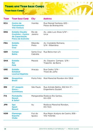 Teams and Team Base Camps
Team Base Camps
68 2014 FIFA WORLD CUP BRAZIL™ – MEDIA GUIDE
Team Team Base Camp City Address
ECU Centro de
Treinamento
Vila Ventura
Viamão Rua Manoel Santana, 625 -
Passo da Branquinha
ENG Estádio Claudio
Coutinho - Centro
de Capacitação
Física do Exército
Rio de
Janeiro
Av. João Luiz Alves S/Nº -
Urca
FRA Estádio
Santa
Cruz
Ribeirão
Preto
Av. Costabile Romano,
S/N - Ribeirânia
GER Campo
Bahia
Santa Cruz
Cabrália
Rua Beira-mar s/n
GHA Estádio
Rei
Pelé
Maceió Av. Siqueira Campos S/N -
Trapiche da Barra
GRE Estádio
Estadual
Lourival Baptista
Aracaju Rua Cedro, S/N -
Treze de Julho
HON Desportivo
Brasil
Porto Feliz Rod Marechal Rondon Km 128,8
IRN CT Joaquim
Grava -
Corinthians
São Paulo Rua Arlindo Bettio, 502 Km 17 -
Engenheiro Goulart
ITA Portobello
Resort
& Safari
Mangaratiba Rodovia Rio Santos,
Km 434
JPN Spa
Sport
Resort
Itu Rodovia Marechal Rondon,
Km 112,5
KOR Flamengo
Esporte
Clube
Foz do
Iguaçu
Rua Major Acelyno de Castro, 838 -
Vila Yolanda
 