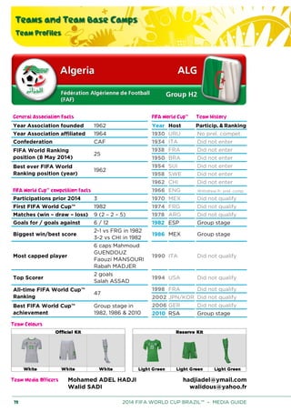 Teams and Team Base Camps
Team Profiles
70 2014 FIFA WORLD CUP BRAZIL™ – MEDIA GUIDE
General Association Facts FIFA World Cup™ Team History
Year Association founded 1962 Year Host Particip. & Ranking
Year Association affiliated 1964 1930 URU No prel. compet.
Confederation CAF 1934 ITA Did not enter
FIFA World Ranking
position (8 May 2014)
25
1938 FRA Did not enter
1950 BRA Did not enter
Best ever FIFA World
Ranking position (year)
1962
1954 SUI Did not enter
1958 SWE Did not enter
1962 CHI Did not enter
FIFA World Cup™ competition facts 1966 ENG Withdrew fr. prel. comp.
Participations prior 2014 3 1970 MEX Did not qualify
First FIFA World Cup™ 1982 1974 FRG Did not qualify
Matches (win – draw – loss) 9 (2 – 2 – 5) 1978 ARG Did not qualify
Goals for / goals against 6 / 12 1982 ESP Group stage
Biggest win/best score
2-1 vs FRG in 1982
3-2 vs CHI in 1982
1986 MEX Group stage
Most capped player
6 caps Mahmoud
GUENDOUZ
Faouzi MANSOURI
Rabah MADJER
1990 ITA Did not qualify
Top Scorer
2 goals
Salah ASSAD
1994 USA Did not qualify
All-time FIFA World Cup™
Ranking
47
1998 FRA Did not qualify
2002 JPN/KOR Did not qualify
Best FIFA World Cup™
achievement
Group stage in
1982, 1986 & 2010
2006 GER Did not qualify
2010 RSA Group stage
Team Colours
Team Media Officers Mohamed ADEL HADJI hadjiadel@ymail.com
Walid SADI walidous@yahoo.fr
 