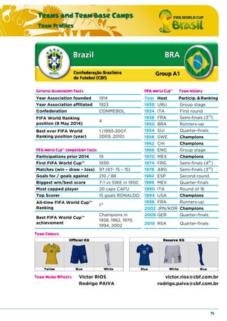 Teams and Team Base Camps
Team Profiles
75
General Association Facts FIFA World Cup™ Team History
Year Association founded 1914 Year Host Particip. & Ranking
Year Association affiliated 1923 1930 URU Group stage
Confederation CONMEBOL 1934 ITA First round
FIFA World Ranking
position (8 May 2014)
4
1938 FRA Semi-finals (3rd
)
1950 BRA Runners-up
Best ever FIFA World
Ranking position (year)
1 (1993-2007,
2009, 2010)
1954 SUI Quarter-finals
1958 SWE Champions
1962 CHI Champions
FIFA World Cup™ competition facts 1966 ENG Group stage
Participations prior 2014 19 1970 MEX Champions
First FIFA World Cup™ 1930 1974 FRG Semi-finals (4th
)
Matches (win – draw – loss) 97 (67- 15 – 15) 1978 ARG Semi-finals (3rd
)
Goals for / goals against 210 / 88 1982 ESP Second round
Biggest win/best score 7-1 vs SWE in 1950 1986 MEX Quarter-finals
Most capped player 20 caps CAFU 1990 ITA Round of 16
Top Scorer 15 goals RONALDO 1994 USA Champions
All-time FIFA World Cup™
Ranking
1st 1998 FRA Runners-up
2002 JPN/KOR Champions
Best FIFA World Cup™
achievement
Champions in
1958, 1962, 1970,
1994, 2002
2006 GER Quarter-finals
2010 RSA Quarter-finals
Team Colours
Team Media Officers Victor RIOS victor.rios@cbf.com.br
Rodrigo PAIVA rodrigo.paiva@cbf.com.br
 