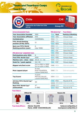 Teams and Team Base Camps
Team Profiles
77
General Association Facts FIFA World Cup™ Team History
Year Association founded 1895 Year Host Particip. & Ranking
Year Association affiliated 1913 1930 URU Group stage
Confederation CONMEBOL 1934 ITA Withdrew fr. prel. comp.
FIFA World Ranking
position (8 May 2014)
13
1938 FRA Did not enter
1950 BRA Group stage
Best ever FIFA World
Ranking position (year)
6
(Apr 1998)
1954 SUI Did not qualify
1958 SWE Did not qualify
1962 CHI Semi-final (3rd
)
FIFA World Cup™ competition facts 1966 ENG Group stage
Participations prior 2014 8 1970 MEX Did not qualify
First FIFA World Cup™ 1930 1974 FRG Group stage
Matches (win – draw – loss) 29 (9 – 6 – 14) 1978 ARG Did not qualify
Goals for / goals against 34 / 45 1982 ESP Group stage
Biggest win/best score
3-0 vs MEX in 1930
5-2 vs USA in 1950
1986 MEX Did not qualify
Most capped player
9 caps
Elias FIGUEROA
Leonel SANCHEZ
1990 ITA Did not qualify
Top Scorer
4 goals
Marcelo SALAS
Leonel SANCHEZ
1994 USA Suspended
All-time FIFA World Cup™
Ranking
20
1998 FRA Round of 16
2002 JPN/KOR Did not qualify
Best FIFA World Cup™
achievement
3rd
in 1962
2006 GER Did not qualify
2010 RSA Round of 16
Team Colours
Team Media Officers Héctor OLAVE holave@anfpchile.cl
Maria JOSÉ VASCONCELOS mariajose@anfpchile.cl
 