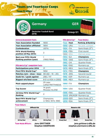 Teams and Team Base Camps
Team Profiles
85
General Association Facts FIFA World Cup™ Team History
Year Association founded 1900 Year Host Particip. & Ranking
Year Association affiliated 1904 1930 URU No prel. compet.
Confederation UEFA 1934 ITA Semi-finals (3rd
)
FIFA World Ranking
position (8 May 2014)
2
1938 FRA First round
1950 BRA Did not enter
Best ever FIFA World
Ranking position (year)
1
(1993/1994)
1954 SUI Champions
1958 SWE Semi-finals (4th
)
1962 CHI Quarter-finals
FIFA World Cup™ competition facts 1966 ENG Runners-up
Participations prior 2014 17 1970 MEX Semi-finals (3rd
)
First FIFA World Cup™ 1934 1974 FRG Champions
Matches (win – draw – loss) 99 (60 – 19 – 20) 1978 ARG Second round
Goals for / goals against 206 / 117 1982 ESP Runners-up
Biggest win/best score 8-0 vs KSA in 2002 1986 MEX Runners-up
Most capped player
25 caps
Lothar MATTHAEUS
1990 ITA Champions
Top Scorer
14 goals
Miroslav KLOSE
1994 USA Quarter-finals
All-time FIFA World Cup™
Ranking
2
1998 FRA Quarter-finals
2002 JPN/KOR Runners-up
Best FIFA World Cup™
achievement
Champions
in 1954, 1974, 1990
2006 GER Semi-finals (3rd
)
2010 RSA Semi-finals (3rd
)
Team Colours
Team Media Officers Jens GRITTNER jens.grittner@dfb.de
Stephan EIERMANN stephan.eiermann@dfb.de
 