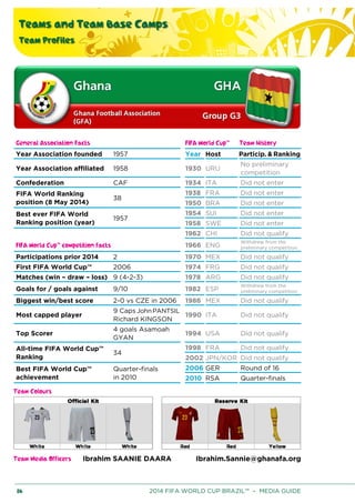 Teams and Team Base Camps
Team Profiles
86 2014 FIFA WORLD CUP BRAZIL™ – MEDIA GUIDE
General Association Facts FIFA World Cup™ Team History
Year Association founded 1957 Year Host Particip. & Ranking
Year Association affiliated 1958 1930 URU
No preliminary
competition
Confederation CAF 1934 ITA Did not enter
FIFA World Ranking
position (8 May 2014)
38
1938 FRA Did not enter
1950 BRA Did not enter
Best ever FIFA World
Ranking position (year)
1957
1954 SUI Did not enter
1958 SWE Did not enter
1962 CHI Did not qualify
FIFA World Cup™ competition facts 1966 ENG
Withdrew from the
preliminary competition
Participations prior 2014 2 1970 MEX Did not qualify
First FIFA World Cup™ 2006 1974 FRG Did not qualify
Matches (win – draw – loss) 9 (4-2-3) 1978 ARG Did not qualify
Goals for / goals against 9/10 1982 ESP
Withdrew from the
preliminary competition
Biggest win/best score 2-0 vs CZE in 2006 1986 MEX Did not qualify
Most capped player
9 Caps JohnPANTSIL
Richard KINGSON
1990 ITA Did not qualify
Top Scorer
4 goals Asamoah
GYAN
1994 USA Did not qualify
All-time FIFA World Cup™
Ranking
34
1998 FRA Did not qualify
2002 JPN/KOR Did not qualify
Best FIFA World Cup™
achievement
Quarter-finals
in 2010
2006 GER Round of 16
2010 RSA Quarter-finals
Team Colours
Team Media Officers Ibrahim SAANIE DAARA Ibrahim.Sannie@ghanafa.org
 