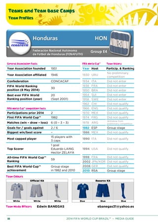 Teams and Team Base Camps
Team Profiles
88 2014 FIFA WORLD CUP BRAZIL™ – MEDIA GUIDE
General Association Facts FIFA World Cup™ Team History
Year Association founded 1951 Year Host Particip. & Ranking
Year Association affiliated 1946 1930 URU
No preliminary
competition
Confederation CONCACAF 1934 ITA Did not enter
FIFA World Ranking
position (8 May 2014)
30
1938 FRA Did not enter
1950 BRA Did not enter
Best ever FIFA World
Ranking position (year)
20
(Sept 2001)
1954 SUI Did not enter
1958 SWE Did not enter
1962 CHI Did not qualify
FIFA World Cup™ competition facts 1966 ENG Did not qualify
Participations prior 2014 2 1970 MEX Did not qualify
First FIFA World Cup™ 1982 1974 FRG Did not qualify
Matches (win – draw – loss) 6 (0 – 3 – 3) 1978 ARG
Withdrew from
preliminary competition
Goals for / goals against 2 / 6 1982 ESP Group stage
Biggest win/best score – 1986 MEX Did not qualify
Most capped player
15 players with
3 caps
1990 ITA Did not qualify
Top Scorer
1 goal
Eduardo LAING
Hector ZELAYA
1994 USA Did not qualify
All-time FIFA World Cup™
Ranking
59
1998 FRA Did not qualify
2002 JPN/KOR Did not qualify
Best FIFA World Cup™
achievement
Group stage
in 1982 and 2010
2006 GER Did not qualify
2010 RSA Group stage
Team Colours
Team Media Officers Edwin BANEGAS ebanegas31@yahoo.es
 