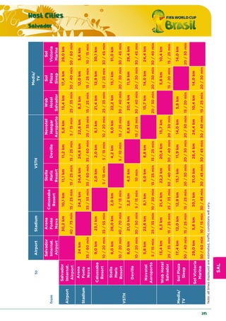 SAL
Host Cities
Salvador
205
toAirportStadium
from
Salvador
Internat.
Airport
Arena
Fonte
Nova
Catussaba
Resort
Stella
Maris
Resort
Deville
Novotel
Hangar
Aeroporto
Web
Hotel
Salvador
Sol
Plaza
Sleep
Sol
Victoria
Marina
30,2km10,1km11,1km11,2km5,8km13,4km17,4km29,0km
40/75min15/25min15/25min15/25min5/15min25/35min30/40min50/60min
24km24,2km24,6km24,8km22,6km8,3km12,0km5,6km
35/60min35/55min35/60min35/60min25/35min15/25min15/25min10/15min
9,0km23,1km2,0km2,0km8,1km21,4km12,9km30,1km
10/20min35/55min5/15min5/15min10/20min25/35min15/25min30/45min
8,0km28,0km2,0km4,2km9,0km22,2km15,1km31,0km
10/20min40/70min5/15min5/10min15/25min30/40min20/30min30/45min
8,0km21,0km2,2km4,3km8,8km20,4km11,9km28,4km
10/20min30/50min5/15min10min15/25min30/40min20/30min30/45min
5,8km22,6km8,1km9,0km8,8km15,7km14,0km24,4km
5/15min25/35min10/20min15/25min15/25min20/30min20/30min30/40min
13,4km8,3km21,4km22,2km20,4km15,7km5,8km10,4km
25/35min15/25min25/35min30/40min30/40min20/30min15/20min15/25min
17,4km12,0km12,9km15,1km11,9km14,0km5,8km14,0km
30/40min15/25min15/25min20/30min20/30min20/30min15/20min20/30min
29,0km5,6km30,1km31,0km28,4km24,4km10,4km14,0km
50/60min10/15min30/45min30/45min30/45min30/40min15/25min20/30min
Note:alltimesdisplayedareestimated,trafficconditionswillvary.
Stadium
Arena
Fonte
Nova
VSTH
Media/
TV
Airport
Salvador
Internat.
Airport
Media/
TV
WebHotel
Salvador
SolPlaza
Sleep
SolVictoria
Marina
VSTH
Catussaba
Resort
Stella
Maris
Resort
Deville
Novotel
Aeroporto
 