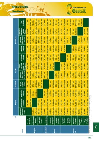 SAO
Host Cities
Sao Paulo
213
toStadium
from
Guarulhos
Internat.
Airport
Congonhas
Airport
Viracopos
Airpoirt
Arena
Corin-
thians
Pullman
SãoPaulo
Ibirapuera
Grand
Mercure
HotelPq.
Ibirapuera
Comfort
Suites
Quality
Jardins
Mercure
SãoPaulo
Paulista
Mercure
SãoPaulo
Central
Towers
Tryp
Paulista
38,9km115km23,1km33,3km34,5km33,4km32,8km33,0km31,1km31,1km
60/70min90/100min50/60min50/60min50/60min50/60min50/60min50/60min50/60min50/60min
38,9km101km27,2km7,4km4,7km12,1km8,4km8,7km9,7km10,4km
60/70min90/100min40/50min15/25min10/20min20/30min20/30min20/30min20/30min20/30min
115km101km121km97,7km100km90,2km92,3km92,6km95,8km91,1km
80/90min80/90min110/120min75/85min75/85min70/80min70/80min70/80min75/85min70/80min
23,1km27,2km121km26,5km25,2km25,1km23,0km23,7km21,7km23,4km
30/40min40/50min110/120min,50/60min50/60min50/60min50/60min50/60min50/60min50/60min
33,3km7,4km97,7km26,5km2,8km5,3km2,8km2,7km4,0km4,4km
50/60min15/25min75/85min50/60min10/15min20/25min10/15min10/15min15/20min15/20min
34,5km4,7km100km25,2km2,8km7,2km4,6km4,7km4,7km6,4km
50/60min10/20min75/85min50/60min10/15min25/30min15/20min15/20min15/20min20/25min
33,4km12,1km90,2km25,1km5,3km7,2km3,7km3,7km5,5km2,7km
50/60min20/30min70/80min50/60min20/25min25/30min10/15min10/15min20/25min10/15min
32,8km8,4km92,3km23,0km2,8km4,6km3,7km900m2,1km1,7km
50/60min20/30min70/80min50/60min10/15min15/20min10/15min1/5min5/10min5/10min
33,0km8,7km92,6km23,7km2,7km4,7km3,7km900m1,7km1,7km
50/60min20/30min70/80min50/60min10/15min15/20min10/15min1/5min5/10min5/10min
31,1km9,7km95,8km21,7km4,0km4,7km5,5km2,1km1,7km3,0km
50/60min20/30min75/85min50/60min15/20min15/20min20/25min5/10min5/10min10/15min
31,1km10,4km91,1km23,4km4,4km6,4km2,7km1,7km1,7km3,0km
50/60min20/30min70/80min50/60min15/20min20/25min10/15min5/10min5/10min10/15min
Note:alltimesdisplayedareestimated,trafficconditionswillvary.
AirportVSTHMedia/TV
Airport
Guarulhos
Internat.
Congonhas
Airport
Viracopos
Airport
Stadium
Arena
Corinthians
VSTH
Pullman
Ibirapuera
Grand
Mercure
Media/
TV
Comfort
Suites
Quality
Jardins
Mercure
Paulista
MercureC.
Towers
Tryp
Paulista
 