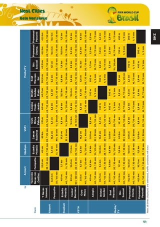 BHZ
Host Cities
Belo Horizonte
125
toStadium
from
Tancredo
NevesInt.
Confins
Pampulha
Estadio
Minerão
Caesar
Business
Ouro
Minas
Palace
Adagio
Minas-
centro
Bristol
Golden
Plaza
Best
Western
Sol
Ibis
Savassi
Promenad
Champ.
Promenad
Pancetti
32,6km40km60km33km40km40,7km39,9km42,3km41,2km41,5km
35/50min40/50min90/120min40/60min40/50min40/50min40/50min40/50min40/50min40/50min
32,6km3,7km19,2km8,7km8,9km9,4km9,0km11,1km10,4km10,7km
35/50min5/10min40/55min15/20min20/30min20/30min20/30min20/30min20/30min20/30min
40km3,7km17,5km9,5km9,8km10,3km9,9km11,6km10,9km11,3km
40/50min5/10min35/50min15/20min15/20min25/35min15/20min25/35min25/35min25/35min
60km19,2km17,5km16,2km9,9km10,4km9,8km8.9km9,0km8,9km
90/120min40/55min35/50min30/40min20/30min20/30min20/30min20/30min20/30min20/30min
33km8,7km9,5km16,2km8,5km8,7km8,1km10,1km9,4km9,8km
40/60min15/20min15/20min30/40min20/30min20/30min20/30min20/30min20/30min20/30min
40km8,9km9,8km9,9km8,5km350m850m1,7km2,0km2,5km
40/50min20/30min15/20min20/30min20/30min1/5min1/5min10/15min10/15min10/15min
40,7km9,4km10,3km10,4km8,7km350m550m2,2km1,5km2,4km
40/50min20/30min25/35min20/30min20/30min1/5min1/5min10/15min5/10min10/15min
39,9km9,0km9,9km9,8km8,1km850m550m3,2km2,0km2,8km
40/50min20/30min15/20min20/30min20/30min1/5min1/5min15/20min10/15min10/15min
42,3km11,1km11,6km8.9km10,1km1,7km2,2km3,2km750m450m
40/50min20/30min25/35min20/30min20/30min10/15min10/15min15/20min1/5min1/5min
41,2km10,4km10,9km9,0km9,4km2,0km1,5km2,0km750m290m
40/50min20/30min25/35min20/30min20/30min10/15min5/10min10/15min1/5min1/5min
41,5km10,7km11,3km8,9km9,8km2,5km2,4km2,8km450m290m
40/50min20/30min25/35min20/30min20/30min10/15min10/15min10/15min1/5min1/5min
Note:alltimesdisplayedareestimated,trafficconditionswillvary.
Airport
TNeves
Internat.
Pampulha
Promenad
Champ.
Promenad
Pancetti
Media/
TV
Media/TV
Adagio
Bristol
Golden
Best
Western
Ibis
Savassi
Stadium
Estadio
Minerão
VSTH
Caesar
Business
Ouro
Minas
AirportVSTH
 
