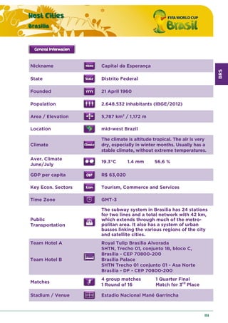 BRS
Host Cities
Brasilia
131
Nickname Capital da Esperança
State Distrito Federal
Founded 21 April 1960
Population 2.648.532 inhabitants (IBGE/2012)
Area / Elevation 5,787 km2 / 1,172 m
Location mid-west Brazil
Climate
The climate is altitude tropical. The air is very
dry, especially in winter months. Usually has a
stable climate, without extreme temperatures.
Aver. Climate
June/July
19.3°C 1.4 mm 56.6 %
GDP per capita R$ 63,020
Key Econ. Sectors Tourism, Commerce and Services
Time Zone GMT-3
Public
Transportation
The subway system in Brasilia has 24 stations
for two lines and a total network with 42 km,
which extends through much of the metro-
politan area. It also has a system of urban
busses linking the various regions of the city
and satellite cities.
Team Hotel A
Team Hotel B
Royal Tulip Brasilia Alvorada
SHTN, Trecho 01, conjunto 1B, bloco C,
Brasília - CEP 70800-200
Brasilia Palace
SHTN Trecho 01 conjunto 01 - Asa Norte
Brasília - DF - CEP 70800-200
Matches
4 group matches
1 Round of 16
1 Quarter Final
Match for 3rd
Place
Stadium / Venue Estadio Nacional Mané Garrincha
 