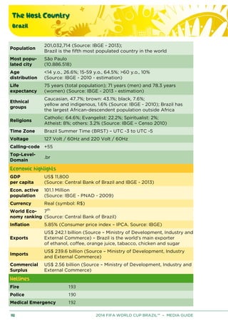 The Host Country
Brazil
112 2014 FIFA WORLD CUP BRAZIL™ – MEDIA GUIDE
Population
201,032,714 (Source: IBGE - 2013);
Brazil is the fifth most populated country in the world
Most popu-
lated city
São Paulo
(10.886.518)
Age
distribution
<14 y.o., 26.6%; 15-59 y.o., 64.5%; >60 y.o., 10%
(Source: IBGE - 2010 - estimation)
Life
expectancy
75 years (total population); 71 years (men) and 78.3 years
(women) (Source: IBGE - 2013 - estimation)
Ethnical
groups
Caucasian, 47.7%; brown: 43.1%; black, 7.6%;
yellow and indigenous, 1.6% (Source: IBGE - 2010); Brazil has
the largest African-descendent population outside Africa
Religions
Catholic: 64.6%; Evangelist: 22.2%; Spiritualist: 2%;
Atheist: 8%; others: 3.2% (Source: IBGE – Censo 2010)
Time Zone Brazil Summer Time (BRST) – UTC -3 to UTC -5
Voltage 127 Volt / 60Hz and 220 Volt / 60Hz
Calling-code +55
Top-Level-
Domain
.br
Economic highlights
GDP
per capita
US$ 11,800
(Source: Central Bank of Brazil and IBGE - 2013)
Econ. active
population
101.1 Million
(Source: IBGE - PNAD - 2009)
Currency Real (symbol: R$)
World Eco-
nomy ranking
7th
(Source: Central Bank of Brazil)
Inflation 5.85% (Consumer price index – IPCA. Source: IBGE)
Exports
US$ 242.1 billion (Source – Ministry of Development, Industry and
External Commerce) – Brazil is the world’s main exporter
of ethanol, coffee, orange juice, tabacco, chicken and sugar
Imports
US$ 239.6 billion (Source – Ministry of Development, Industry
and External Commerce)
Commercial
Surplus
US$ 2.56 billion (Source – Ministry of Development, Industry and
External Commerce)
Hotlines
Fire 193
Police 190
Medical Emergency 192
 