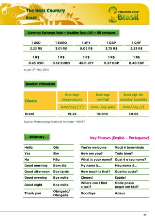 The Host Country
Brazil
117
1 USD 1 EURO 1 JPY 1 GBP 1 CHF
2.22 R$ 3.01 R$ 0.02 R$ 3.75 R$ 2.53 R$
1 R$ 1 R$ 1 R$ 1 R$ 1 R$
0.45 USD 0.32 EURO 46.0 JPY 0.27 GBP 0.40 CHF
as per 4th
May 2014
Climate
Average
temperature
Average
rainfall
Average air
relative humidity
June/July ( ) June-July (mm) June/July (%)
Brazil 19-26 10-500 60-86
Source: Meteorology National Institute – INMET
Key Phrases (English – Portuguese)
Hello Olá You’re welcome Você é bem-vindo
Yes Sim How are you? Tudo bem?
No Não What is your name? Qual é o seu nome?
Good morning Bom dia My name is… Meu nome é…
Good afternoon Boa tarde How much is that? Quanto custa?
Good evening Boa noite Cheers! Saúde!
Good night Boa noite
Where can I find
a taxi?
Onde posso
pegar um táxi?
Thank you
Obrigado/
Obrigada
Goodbye Adeus
 