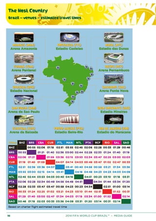 The Host Country
Brazil – venues – estimated travel times
118 2014 FIFA WORLD CUP BRAZIL™ – MEDIA GUIDE
 