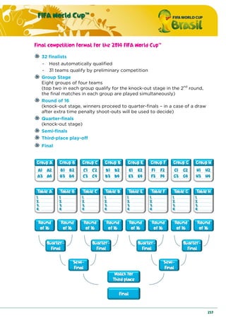 FIFA World Cup™
257
Final competition format for the 2014 FIFA World Cup™
32 finalists
- Host automatically qualified
- 31 teams qualify by preliminary competition
Group Stage
Eight groups of four teams
(top two in each group qualify for the knock-out stage in the 2nd
round,
the final matches in each group are played simultaneously)
Round of 16
(knock-out stage, winners proceed to quarter-finals – in a case of a draw
after extra time penalty shoot-outs will be used to decide)
Quarter-finals
(knock-out stage)
Semi-finals
Third-place play-off
Final
 