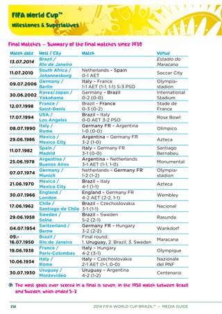 FIFA World Cup™
Milestones & Superlatives
258 2014 FIFA WORLD CUP BRAZIL™ – MEDIA GUIDE
Final Matches – Summary of the final matches since 1930
Match date Host / City Match Venue
13.07.2014
Brazil /
Rio de Janeiro
Estadio do
Maracana
11.07.2010
South Africa /
Johannesburg
Netherlands – Spain
0-1 AET
Soccer City
09.07.2006
Germany /
Berlin
Italy – France
1-1 AET (1-1, 1-1) 5-3 PSO
Olympia-
stadion
30.06.2002
Korea/Japan /
Yokohama
Germany – Brazil
0-2 (0-0)
International
Stadium
12.07.1998
France /
Saint-Denis
Brazil – France
0-3 (0-2)
Stade de
France
17.07.1994
USA /
Los Angeles
Brazil – Italy
0-0 AET 3-2 PSO
Rose Bowl
08.07.1990
Italy /
Rome
Germany FR – Argentina
1-0 (0-0)
Olimpico
29.06.1986
Mexico /
Mexico City
Argentina – Germany FR
3-2 (1-0)
Azteca
11.07.1982
Spain /
Madrid
Italy – Germany FR
3-1 (0-0)
Santiago
Bernabeu
25.06.1978
Argentina /
Buenos Aires
Argentina – Netherlands
3-1 AET (1-1, 1-0)
Monumental
07.07.1974
Germany /
Munich
Netherlands – Germany FR
1-2 (1-2)
Olympia-
stadion
21.06.1970
Mexico /
Mexico City
Brazil – Italy
4-1 (1-1)
Azteca
30.07.1966
England /
London
England – Germany FR
4-2 AET (2-2, 1-1)
Wembley
17.06.1962
Chile /
Santiago de Chile
Brazil – Czechoslovakia
3-1 (1-1)
Nacional
29.06.1958
Sweden /
Solna
Brazil – Sweden
5-2 (2-1)
Rasunda
04.07.1954
Switzerland /
Berne
Germany FR – Hungary
3-2 (2-2)
Wankdorf
09.-
16.07.1950
Brazil /
Rio de Janeiro
Final round:
1. Uruguay, 2. Brazil, 3. Sweden
Maracana
19.06.1938
France /
Paris-Colombes
Italy – Hungary
4-2 (3-1)
Olympique
10.06.1934
Italy /
Rome
Italy – Czechoslovakia
2-1 AET (1-1, 0-0)
Nazionale
del PNF
30.07.1930
Uruguay /
Montevideo
Uruguay – Argentina
4-2 (1-2)
Centenario
The most goals ever scored in a final is seven, in the 1958 match between Brazil
and Sweden, which ended 5-2
 