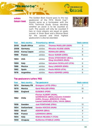 FIFA World Cup™
Awards
263
adidas
Golden Boot
The Golden Boot Award goes to the top
goalscorer of the FIFA World Cup™.
Assists serve as a tie-breaker with the
FIFA Technical Study Group deciding
whether an assist is to be counted as
such. The assists will only be counted if
two or more players are equal on goals
scored. A Silver Boot and a Bronze Boot
for the second and third highest
goalscorers is also be awarded.
Year Host country Presented by Winner Goals scored
2010 South Africa adidas Thomas MUELLER (GER) 5
2006 Germany adidas Miroslav KLOSE (GER) 5
2002 Korea/Japan adidas RONALDO (BRA) 8
1998 France adidas Davor SUKER (CRO) 6
1994 USA adidas
Hristo STOICHKOV (BUL),
Oleg SALENKO (RUS)
6
1990 Italy adidas Salvatore SCHILLACI (ITA) 6
1986 Mexico adidas Gary LINEKER (ENG) 6
1982 Spain adidas Paolo ROSSI (ITA) 6
1978 Argentina adidas Mario KEMPES (ARG) 6
Top goalscorers before 1982
Year Host country Top goalscorer Goals scored
1974 Germany FR Grzegorz LATO (POL) 7
1970 Mexico Gerd MULLER (FRG) 10
1966 England EUSEBIO (POR) 9
1962 Chile
Florian ALBERT (HUN),
GARRINCHA (BRA),Valentin IVANOV
(URS), Drazen JERKOVIC (YUG),
Leonel SANCHEZ (CHI), VAVA (BRA)
4
1958 Sweden Just FONTAINE (FRA) 13
1954 Switzerland Sandor KOCSIS (HUN) 11
1950 Brazil ADEMIR (BRA) 8
1938 France LEONIDAS (BRA) 7
1934 Italy Oldrich NEJEDLY (TCH) 5
1930 Uruguay Guillermo STABILE (ARG) 8
 