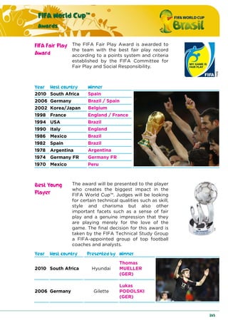 FIFA World Cup™
Awards
265
FIFA Fair Play
Award
The FIFA Fair Play Award is awarded to
the team with the best fair play record
according to a points system and criteria
established by the FIFA Committee for
Fair Play and Social Responsibility.
Year Host country Winner
2010 South Africa Spain
2006 Germany Brazil / Spain
2002 Korea/Japan Belgium
1998 France England / France
1994 USA Brazil
1990 Italy England
1986 Mexico Brazil
1982 Spain Brazil
1978 Argentina Argentina
1974 Germany FR Germany FR
1970 Mexico Peru
Best Young
Player
The award will be presented to the player
who creates the biggest impact in the
FIFA World Cup™. Judges will be looking
for certain technical qualities such as skill,
style and charisma but also other
important facets such as a sense of fair
play and a genuine impression that they
are playing merely for the love of the
game. The final decision for this award is
taken by the FIFA Technical Study Group
a FIFA-appointed group of top football
coaches and analysts.
Year Host country Presented by Winner
2010 South Africa Hyundai
Thomas
MUELLER
(GER)
2006 Germany Gilette
Lukas
PODOLSKI
(GER)
 