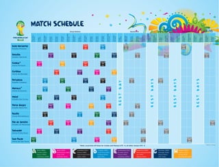 MATCH SCHEDULE
Brazil (BRA)
Croatia (CRO)
Mexico (MEX)
Cameroon (CMR)
Spain (ESP)
Netherlands (NED)
Chile (CHI)
Australia (AUS)
Colombia (COL)
Greece (GRE)
Côte d’Ivoire (CIV)
Japan (JPN)
Uruguay (URU)
Costa Rica (CRC)
England (ENG)
Italy (ITA)
Switzerland (SUI)
Ecuador (ECU)
France (FRA)
Honduras (HON)
Argentina (ARG)
Bosnia-Herzegovina (BIH)
Iran (IRN)
Nigeria (NGA)
Germany (GER)
Portugal (POR)
Ghana (GHA)
USA (USA)
Belgium (BEL)
Algeria (ALG)
Russia (RUS)
Korea Republic (KOR)
Group Matches Round of 16 Quarter-Finals Semi-Finals
3rd
Place
and Final
Belo Horizonte
Estadio Mineirao
Brasilia
Estadio Nacional
Cuiaba
Arena Pantanal
Curitiba
Arena da Baixada
Fortaleza
Estadio Castelao
Manaus
Arena Amazonia
Natal
Estadio das Dunas
Porto Alegre
Estadio Beira-Rio
Recife
Arena Pernambuco
Rio de Janeiro
Estadio do Maracana
Salvador
Arena Fonte Nova
Sao Paulo
Arena de Sao Paulo
Friday,
13June
Saturday,
14June
Thursday,
12June
Sunday,
15June
Monday,
16June
Tuesday,
17June
Wednesday,
18June
Thursday,
19June
Friday,
20June
Saturday,
21June
Sunday,
22June
Monday,
23June
Tuesday,
24June
Wednesday,
25June
Thursday,
26June
Friday,
27June
Saturday,
28June
Sunday,
29June
Monday,
30June
Tuesday,
1July
Wednesday,
2July
Thursday,
3July
Friday,
4July
Saturday,
5July
Sunday,
6July
Monday,
7July
Tuesday,
8July
Wednesday,
9July
Thursday,
10July
Friday,
11July
Saturday,
12July
Sunday,
13July
Subject to change
RESTDAYS
RESTDAY
RESTDAYS
RESTDAYS
*Note: Local kick-off times for Cuiaba and Manaus UTC -4, all other venues UTC -3
47 17:00
KOR
v.
BEL
1 17:00
BRA
v.
CRO
23 16:00
URU
v.
ENG
36 13:00
NED
v.
CHI
55 13:00
1F
v.
2E
62 17:00
W59
v.
W60
3 16:00
ESP
v.
NED
13 13:00
GER
v.
POR
25 16:00
SUI
v.
FRA
44 13:00
BIH
v.
IRN
56 17:00
1H
v.
2G
59 17:00
W51
v.
W52
11 19:00
ARG
v.
BIH
19 16:00
ESP
v.
CHI
31 13:00
BEL
v.
RUS
42 17:00
ECU
v.
FRA
50 17:00
1C
v.
2D
58 13:00
W53
v.
W54
64 16:00
W61
v.
W62
6 22:00
CIV
v.
JPN
24 13:00
ITA
v.
CRC
34 17:00
CRO
v.
MEX
45 13:00
USA
v.
GER
52 17:00
1D
v.
2C
20 13:00
AUS
v.
NED
32 16:00
KOR
v.
ALG
43 13:00
NGA
v.
ARG
54 17:00
1G
v.
2H
2 13:00
MEX
v.
CMR
14 19:00
GHA
v.
USA
22 19:00
JPN
v.
GRE
39 13:00
ITA
v.
URU
8 18:00
ENG
v.
ITA
18 18:00
CMR
v.
CRO
30 18:00
USA
v.
POR
41 16:00
HON
v.
SUI
7 16:00
URU
v.
CRC
17 16:00
BRA
v.
MEX
29 16:00
GER
v.
GHA
38 17:00
GRE
v.
CIV
51 13:00
1B
v.
2A
57 17:00
W49
v.
W50
12 16:00
IRN
v.
NGA
26 19:00
HON
v.
ECU
35 13:00
AUS
v.
ESP
48 17:00
ALG
v.
RUS
4 18:00
CHI
v.
AUS
28 18:00
NGA
v.
BIH
37 16:00
JPN
v.
COL
9 13:00
SUI
v.
ECU
21 13:00
COL
v.
CIV
33 17:00
CMR
v.
BRA
46 13:00
POR
v.
GHA
53 13:00
1E
v.
2F
60 13:00
W55
v.
W56
63 17:00
L61
v.
L62
5 13:00
COL
v.
GRE
15 13:00
BEL
v.
ALG
27 13:00
ARG
v.
IRN
40 13:00
CRC
v.
ENG
49 13:00
1A
v.
2B
61 17:00
W57
v.
W58
16 18:00
RUS
v.
KOR
10 16:00
FRA
v.
HON
 