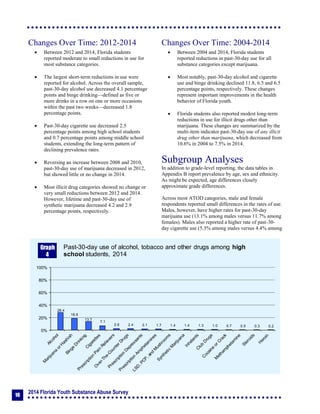 2014 Florida Youth Substance Abuse Survey
10
Changes Over Time: 2012-2014
 Between 2012 and 2014, Florida students
reported moderate to small reductions in use for
most substance categories.
 The largest short-term reductions in use were
reported for alcohol. Across the overall sample,
past-30-day alcohol use decreased 4.1 percentage
points and binge drinking—defined as five or
more drinks in a row on one or more occasions
within the past two weeks—decreased 1.8
percentage points.
 Past-30-day cigarette use decreased 2.5
percentage points among high school students
and 0.7 percentage points among middle school
students, extending the long-term pattern of
declining prevalence rates.
 Reversing an increase between 2008 and 2010,
past-30-day use of marijuana decreased in 2012,
but showed little or no change in 2014.
 Most illicit drug categories showed no change or
very small reductions between 2012 and 2014.
However, lifetime and past-30-day use of
synthetic marijuana decreased 4.2 and 2.9
percentage points, respectively.
Changes Over Time: 2004-2014
 Between 2004 and 2014, Florida students
reported reductions in past-30-day use for all
substance categories except marijuana.
 Most notably, past-30-day alcohol and cigarette
use and binge drinking declined 11.8, 6.5 and 6.5
percentage points, respectively. These changes
represent important improvements in the health
behavior of Florida youth.
 Florida students also reported modest long-term
reductions in use for illicit drugs other than
marijuana. These changes are summarized by the
multi-item indicator past-30-day use of any illicit
drug other than marijuana, which decreased from
10.6% in 2004 to 7.5% in 2014.
Subgroup Analyses
In addition to grade-level reporting, the data tables in
Appendix B report prevalence by age, sex and ethnicity.
As might be expected, age differences closely
approximate grade differences.
Across most ATOD categories, male and female
respondents reported small differences in the rates of use.
Males, however, have higher rates for past-30-day
marijuana use (13.1% among males versus 11.7% among
females). Males also reported a higher rate of past-30-
day cigarette use (5.3% among males versus 4.4% among
28.4
18.6
13.7
7.1
2.6 2.4 2.1 1.7 1.4 1.4 1.3 1.0 0.7 0.5 0.3 0.2
0%
20%
40%
60%
80%
100%
Past-30-day use of alcohol, tobacco and other drugs among high
school students, 2014
Graph
4
 