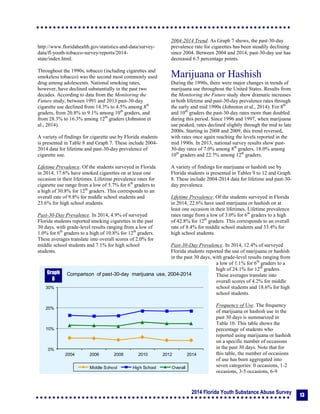 2014 Florida Youth Substance Abuse Survey
13
http://www.floridahealth.gov/statistics-and-data/survey-
data/fl-youth-tobacco-survey/reports/2014-
state/index.html.
Throughout the 1990s, tobacco (including cigarettes and
smokeless tobacco) was the second most commonly used
drug among adolescents. National smoking rates,
however, have declined substantially in the past two
decades. According to data from the Monitoring the
Future study, between 1991 and 2013 past-30-day
cigarette use declined from 14.3% to 4.5% among 8th
graders, from 20.8% to 9.1% among 10th
graders, and
from 28.3% to 16.3% among 12th
graders (Johnston et
al., 2014).
A variety of findings for cigarette use by Florida students
is presented in Table 8 and Graph 7. These include 2004-
2014 data for lifetime and past-30-day prevalence of
cigarette use.
Lifetime Prevalence. Of the students surveyed in Florida
in 2014, 17.6% have smoked cigarettes on at least one
occasion in their lifetimes. Lifetime prevalence rates for
cigarette use range from a low of 5.7% for 6th
graders to
a high of 30.8% for 12th
graders. This corresponds to an
overall rate of 9.8% for middle school students and
23.6% for high school students.
Past-30-Day Prevalence. In 2014, 4.9% of surveyed
Florida students reported smoking cigarettes in the past
30 days, with grade-level results ranging from a low of
1.0% for 6th
graders to a high of 10.8% for 12th
graders.
These averages translate into overall scores of 2.0% for
middle school students and 7.1% for high school
students.
2004-2014 Trend. As Graph 7 shows, the past-30-day
prevalence rate for cigarettes has been steadily declining
since 2004. Between 2004 and 2014, past-30-day use has
decreased 6.5 percentage points.
Marijuana or Hashish
During the 1990s, there were major changes in trends of
marijuana use throughout the United States. Results from
the Monitoring the Future study show dramatic increases
in both lifetime and past-30-day prevalence rates through
the early and mid 1990s (Johnston et al., 2014). For 8th
and 10th
graders the past-30-day rates more than doubled
during this period. Since 1996 and 1997, when marijuana
use peaked, rates declined slightly through the mid to late
2000s. Starting in 2008 and 2009, this trend reversed,
with rates once again reaching the levels reported in the
mid 1990s. In 2013, national survey results show past-
30-day rates of 7.0% among 8th
graders, 18.0% among
10th
graders and 22.7% among 12th
graders.
A variety of findings for marijuana or hashish use by
Florida students is presented in Tables 9 to 12 and Graph
8. These include 2004-2014 data for lifetime and past-30-
day prevalence.
Lifetime Prevalence. Of the students surveyed in Florida
in 2014, 22.6% have used marijuana or hashish on at
least one occasion in their lifetimes. Lifetime prevalence
rates range from a low of 3.0% for 6th
graders to a high
of 42.8% for 12th
graders. This corresponds to an overall
rate of 8.4% for middle school students and 33.4% for
high school students.
Past-30-Day Prevalence. In 2014, 12.4% of surveyed
Florida students reported the use of marijuana or hashish
in the past 30 days, with grade-level results ranging from
a low of 1.1% for 6th
graders to a
high of 24.1% for 12th
graders.
These averages translate into
overall scores of 4.2% for middle
school students and 18.6% for high
school students.
Frequency of Use. The frequency
of marijuana or hashish use in the
past 30 days is summarized in
Table 10. This table shows the
percentage of students who
reported using marijuana or hashish
on a specific number of occasions
in the past 30 days. Note that for
this table, the number of occasions
of use has been aggregated into
seven categories: 0 occasions, 1-2
occasions, 3-5 occasions, 6-9
0%
10%
20%
30%
2004 2006 2008 2010 2012 2014
Comparison of past-30-day marijuana use, 2004-2014
Middle School High School Overall
Graph
8
 