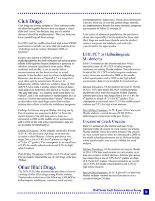 2014 Florida Youth Substance Abuse Survey
15
Club Drugs
Club drugs are a broad category of illicit substances that
are classified together because their use began at dance
clubs and “raves,” not because they are of a similar
chemical class (like amphetamines). Their use, however,
has expanded beyond these settings.
For 2014, both the middle school and high school FYSAS
questionnaires include two items that ask students about
“club drugs such as Ecstasy, Rohypnol, GHB, or
ketamine.”
Ecstasy (also known as MDMA), a form of
methamphetamine, has both stimulant and hallucinogenic
effects. GHB (gamma-hydroxybutyrate) is generally an
odorless, colorless liquid that is taken orally. When
combined with alcohol, it can be used to induce
unconsciousness and has been involved in sexual
assaults. It also has been used to enhance bodybuilding.
Ketamine, also known as “Special K,” is a tranquilizer
most often used by veterinarians. However, its
hallucinatory effects, which are similar to those of LSD
and PCP, have made it another drug of choice at dance
clubs and raves. Rohypnol, also known as “roofies” and
“the date rape drug,” is a sedative in the same family as
Valium®
, and is the trade name for flunitrazepam. It is as
much as 10 times more potent than Valium®
. Rohypnol
is often taken with other drugs in an effort to either
enhance their effects or buffer the withdrawal symptoms.
Findings for lifetime and past-30-day club drug use by
Florida students are presented in Table 14. Since the
current format of the club drug survey items was
introduced in 2008 on the middle school questionnaire
and in 2010 on the high school questionnaire, data are
not available for trend analysis.
Lifetime Prevalence. Of the students surveyed in Florida
in 2014, 3.0% have used club drugs on at least one
occasion in their lifetimes. Lifetime prevalence rates
range from a low of 0.4% for 6th
graders to a high of
6.7% for 12th
graders. This corresponds to an overall rate
of 1.1% for middle school students and 4.5% for high
school students.
Past-30-Day Prevalence. In 2014, just 0.7% of surveyed
Florida students reported the use of club drugs in the past
30 days.
Other Illicit Drugs
The 2014 FYSAS also measured the prevalence of use of
a variety of other illicit drugs among Florida students.
This includes student use of the following: LSD, PCP or
hallucinogenic mushrooms; cocaine or crack cocaine;
methamphetamine; depressants; heroin; prescription pain
relievers; illicit use of over-the-counter drugs; steroids;
and amphetamines. Results for these substance categories
are presented in Tables 15 through 23.
As is typical of adolescent populations, the prevalence-
of-use rates reported by Florida students for these other
illicit drugs are much lower than the rates for alcohol,
tobacco, marijuana and inhalants, and tend to be
concentrated in the upper grades.
LSD, PCP or Hallucinogenic
Mushrooms
Table 15 summarizes the lifetime and past-30-day
prevalence rates of LSD, PCP or hallucinogenic
mushroom use among Florida students. Since the current
format of the LSD, PCP or hallucinogenic mushroom
survey items was introduced in 2008 on the middle
school questionnaire and in 2010 on the high school
questionnaire, data are not available for trend analysis.
Lifetime Prevalence. Of the students surveyed in Florida
in 2014, 3.6% have used LSD, PCP or hallucinogenic
mushrooms on at least one occasion in their lifetimes.
Lifetime prevalence rates range from a low of 0.4% for
6th
graders to a high of 7.2% for 12th
graders. This
corresponds to an overall rate of 1.3% for middle school
students and 5.3% for high school students.
Past-30-Day Prevalence. In 2014, just 1.0% of surveyed
Florida students reported the use of LSD, PCP or
hallucinogenic mushrooms in the past 30 days.
Cocaine or Crack Cocaine
Table 16 summarizes the lifetime and past-30-day
prevalence rates of cocaine or crack cocaine use among
Florida students. Since the current format of the cocaine
or crack cocaine survey items was introduced in 2008 on
the middle school questionnaire and in 2010 on the high
school questionnaire, data are not available for trend
analysis.
Lifetime Prevalence. Of the students surveyed in Florida
in 2014, 1.9% have used cocaine or crack cocaine on at
least one occasion in their lifetimes. Lifetime prevalence
rates range from a low of 0.5% for 6th
graders to a high
of 4.1% for 12th
graders. This corresponds to an overall
rate of 0.9% for middle school students and 2.5% for
high school students.
Past-30-Day Prevalence. In 2014, just 0.6% of surveyed
Florida students reported the use of cocaine or crack
cocaine in the past 30 days.
 