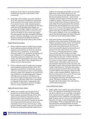 2014 Florida Youth Substance Abuse Survey
28
people may be less likely to accept the guidance
available from the positive role models in their
communities.
 Of the high school students surveyed in Florida in
2014, 56% reported an elevated level of protection
for the protective factor scale Family Rewards for
Prosocial Involvement. In the national normative
sample, 55% reported an elevated level for this same
scale, placing Florida high school students one
percentage point higher. Students with lower scores
on the Family Rewards for Prosocial Involvement
scale are less likely to receive praise and support
from their parents when they accomplish something
positive. This lack of feedback, in turn, may weaken
the parent-child bond and inhibit the ability of
parents to transfer prosocial values to their children.
Highest Risk Factor Scales:
 Of the combined sample of middle school and high
school students surveyed in Florida in 2014, 60%
reported an elevated level of risk for the risk factor
scale Transitions and Mobility. In the national
normative sample, 47% reported an elevated level of
risk, a difference of 13 percentage points. This
means that compared to students from across the
country who have participated in the survey, Florida
students are more likely to have changed homes or
schools on one or more occasions.
 Of the combined sample of middle school and high
school students surveyed in Florida in 2014, 52%
reported an elevated level of risk for the risk factor
scale Lack of Commitment to School. In the national
normative sample, 46% reported an elevated level of
risk, a difference of six percentage points. Students
with high scores on the Lack of Commitment to
School have negative feelings about school and are
less likely to report that school work is meaningful
or important for their future. Young people who
have lost this commitment to school are at higher
risk for a variety of problem behaviors.
Highest Protective Factor Scales:
 Middle school students reported high levels of
protection in the family domain. Of the middle
school students surveyed in Florida in 2014, 60%
reported an elevated level of protection for the
protective factor scale Family Opportunities for
Prosocial Involvement and 55% reported an elevated
level of protection for the protective factor scale
Family Rewards for Prosocial Involvement. In the
national normative sample, scores are 59% and 54%
for these two scales, placing Florida middle school
students one percentage point higher on each scale.
High scores on the Family Opportunities for
Prosocial Involvement scale indicate that activities
that promote family attachment—such as family
recreation and involvement in family decisions—are
available to students. These prosocial activities
reinforce family bonds and cause students to more
easily adopt the norms projected by their families.
Students who reported high scores on the Family
Rewards for Prosocial Involvement scale are more
likely to receive praise and support from their
parents when they accomplish something positive.
This positive feedback, in turn, may strengthen the
parent-child bond and support the ability of parents
to transfer prosocial values to their children.
 High school students reported high levels of
protection in the school domain. Of the high school
students surveyed in Florida in 2014, 62% reported
an elevated level of protection for the protective
factor scales School Opportunities for Prosocial
Involvement and 60% reported an elevated level of
protection for School Rewards for Prosocial
Involvement. In the national normative sample,
scores are 60% and 58% for these two scales,
placing Florida high school students two percentage
points higher on each scale. Students with high
scores on the School Opportunities for Prosocial
Involvement scale have greater opportunities to
interact closely with teachers, get involved with
special projects and activities in the classroom, and
participate in sports, clubs and other school activities
outside of the classroom. The bonds with teachers
and prosocial peers created by these activities help
to protect students from engaging in behaviors that
violate socially accepted standards. High scores on
the School Rewards for Prosocial Involvement scale
indicate that students receive praise and
encouragement when they work hard and do well in
school. This positive feedback, in turn, may
strengthen the bonds students form with teachers,
coaches and prosocial peers.
Lowest Risk Factor Scales:
 Of the middle school students surveyed in Florida in
2014, 24% reported an elevated level of risk for the
risk factor scale Perceived Availability of Handguns.
In the national normative sample, 25% reported an
elevated level of risk, a difference of one percentage
point. Students with low scores on this scale believe
that police are likely to catch young people who
carry handguns. When young people believe that the
laws and norms concerning firearms are strictly
enforced, they are less likely to engage in dangerous
behavior.
 