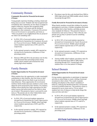 2014 Florida Youth Substance Abuse Survey
31
Community Domain
Community Rewards for Prosocial Involvement
(5 Items)
Young people experience bonding as feeling valued and
being seen as an asset. Students who feel recognized and
rewarded by their community are less likely to engage in
negative behaviors, because that recognition helps
increase a student’s self-esteem and the feeling of
bondedness to that community. Community Rewards for
Prosocial Involvement is surveyed by such items as
“There are people in my neighborhood who are proud of
me when I do something well.”
 In 2014, 56% of surveyed students reported an
elevated level of protection for Community Rewards
for Prosocial Involvement. Middle school and high
school students reported rates of 48% and 61%,
respectively.
 In the national normative sample, 60% reported an
elevated level of protection, a difference of four
percentage points.
 Between 2004 and 2014, the prevalence rate for this
scale decreased three percentage points among
middle school students and remained the same
among high school students.
Family Domain
Family Opportunities for Prosocial Involvement
(3 Items)
When students have the opportunity to make meaningful
contributions to their families, they feel closer to their
family members and are less likely to get involved in
risky behaviors. These opportunities for involvement
reinforce family bonds and cause students to more easily
adopt the norms projected by their families. For instance,
children whose parents have high expectations for their
school success and achievement are less likely to drop
out of school. This protective factor is surveyed by such
items as “My parents ask me what I think before most
family decisions affecting me are made.”
 In 2014, 59% of surveyed students reported an
elevated level of protection for Family Opportunities
for Prosocial Involvement. Middle school and high
school students reported rates of 60% and 58%,
respectively.
 In the national normative sample, 56% reported an
elevated level of protection, a difference of three
percentage points.
 Prevalence rates for this scale declined from 2004 to
2006 (high school) and 2008 (middle school), before
increasing through 2014.
Family Rewards for Prosocial Involvement (4 Items)
When family members reward their children for positive
participation in activities, it further strengthens the bonds
the children feel to their families, and helps promote
clear standards for behavior. This protective factor is
measured by such survey items as “How often do your
parents tell you they’re proud of you for something
you’ve done?”
 In 2014, 56% of surveyed students reported an
elevated level of protection for Family Rewards for
Prosocial Involvement. Middle school and high
school students reported rates of 55% and 56%,
respectively.
 In the national normative sample, 55% reported an
elevated level of protection, a difference of one
percentage point.
 Among middle school students, prevalence rates for
this scale declined from 2004 to 2008, before
increasing through 2014. Among high school
students there is no clear pattern of change.
School Domain
School Opportunities for Prosocial Involvement
(5 Items)
Giving students opportunities to participate in important
activities at school helps to create a feeling of personal
investment in their school. This results in greater
bonding and adoption of the school’s standards of
behavior, reducing the likelihood that they will become
involved in problem behaviors. This protective factor is
measured by survey items such as “In my school,
students have lots of chances to help decide things like
class activities and rules.”
 In 2014, 58% of surveyed students reported an
elevated level of protection for School Opportunities
for Prosocial Involvement. Middle school and high
school students reported rates of 51% and 62%,
respectively.
 In the national normative sample, 59% reported an
elevated level of protection, a difference of one
percentage point.
 