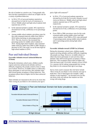 2014 Florida Youth Substance Abuse Survey
36
the role of student as a positive one. Young people who
have lost this commitment to school are at higher risk for
a variety of problem behaviors.
 In 2014, 52% of surveyed students reported an
elevated level of risk for Lack of Commitment to
School. Middle school and high school students both
reported rates of 52%.
 In the national normative sample, 46% reported an
elevated level of risk, a difference of six percentage
points.
 Among middle school students, prevalence rates for
this scale remained relatively stable from 2004 to
2010, before declining six percentage points in
2012. This rate, however, has increased four
percentage points for middle school students in
2014. Among high school students, rates remained
stable relatively stable from 2004 to 2008. Despite a
decrease in 2012, this scale is at an all-time high for
high school students in 2014.
Peer and Individual Domain
Favorable Attitudes toward Antisocial Behavior
(5 Items)
During the elementary school years, children usually
express anticrime and prosocial attitudes and have
difficulty imagining why people commit crimes or drop
out of school. However, in middle school, as others they
know participate in such activities, their attitudes often
shift toward greater acceptance of these behaviors. This
acceptance places them at higher risk for these antisocial
behaviors.
These attitudes are measured on the survey by items like
“How wrong do you think it is for someone your age to
pick a fight with someone?”
 In 2014, 37% of surveyed students reported an
elevated level of risk for Favorable Attitudes toward
Antisocial Behavior. Middle school and high school
students reported rates of 38% and 36%,
respectively.
 In the national normative sample, 43% reported an
elevated level of risk, a difference of six percentage
points.
 From 2004 to 2006, prevalence rates for this scale
remained stable among middle school and high
school students. From 2006 to 2014, rates decreased
14 percentage points among middle school students
and 12 percentage points among high school
students.
Favorable Attitudes toward ATOD Use (4 Items)
During the elementary school years, children usually
express anti-drug attitudes and have difficulty imagining
why people use drugs. However, in middle school, as
others they know participate in such activities, their
attitudes often shift toward greater acceptance of these
behaviors. This acceptance places them at higher risk.
This risk factor scale, Favorable Attitudes toward ATOD
Use, assesses risk by asking young people how wrong
they think it is for someone their age to use drugs.
Survey items used to measure this risk factor include
“How wrong do you think it is for someone your age to
drink beer, wine or hard liquor (for example, vodka,
whiskey or gin) regularly?” An elevated score for this
risk factor scale can indicate that students see little
wrong with using drugs.
-22
-15
-14
-16
-5
-11
-25 -20 -15 -10 -5 0 5 10
Early Initiation of Drug Use
Favorable Attitudes toward ATOD Use
Favorable Attitudes toward Antisocial Behavior
Changes in Peer and Individual Domain risk factor prevalence rates,
2004-2014
High School Middle School
Graph
16
 
