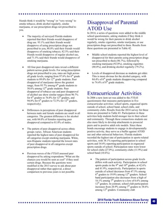 2014 Florida Youth Substance Abuse Survey
43
friends think it would be “wrong” or “very wrong” to
smoke tobacco, drink alcohol regularly, smoke
marijuana, or use prescription drugs not prescribed to
you.
 The majority of surveyed Florida students
reported that their friends would disapprove of
drug use. 93.1% said their friends would
disapprove of using prescription drugs not
prescribed to you, 88.0% said their friends would
disapprove of smoking tobacco, 82.5% said their
friends would disapprove of regular alcohol use,
and 71.5% said their friends would disapprove of
smoking marijuana.
 All four peer disapproval rates reveal a different
pattern across grade levels. For using prescription
drugs not prescribed to you, rates are high across
all grade levels, ranging from 97.6% for 6th
grade
students to 89.0% for 12th
grade students. Peer
disapproval of marijuana shows the greatest
range, from 95.7% among 6th
grade students to
50.6% among 12th
grade students. Peer
disapproval of tobacco use and peer disapproval
of alcohol use show similar ranges (from 96.7%
for 6th
graders to 76.0% for 12th
graders, and
94.8% for 6th
graders to 72.5% for 12th
graders,
respectively).
 Differences in perceptions of peer disapproval
between male and female students are small in all
categories. The greatest difference is for alcohol
use, with 84.0% of females reporting peer
disapproval compared to 81.0% of males.
 The pattern of peer disapproval across ethnic
groups varies. African American students
reported the highest rates of peer disapproval for
all categories except smoking marijuana. White,
non-Hispanic students reported the lowest rates
of peer disapproval in all categories except
prescription drugs.
 Previous waves of the FYSAS assessed peer
disapproval by asking respondents “What are the
chances you would be seen as cool” if they used
certain drugs. Because the questions were
modified in the 2013 survey to ask about peer
disapproval rather than approval, a direct
comparison to previous years is not possible.
Disapproval of Parental
ATOD Use
In 2014, a series of questions were added to the middle
school questionnaire, asking students if they think it
would be wrong for their parents to drink alcohol
regularly, smoke cigarettes, smoke marijuana, or use
prescription drugs not prescribed to them. Results from
these questions are presented in Table 42.
 Middle school students reported the highest level of
disapproval for their parents using prescription drugs
not prescribed to them (96.7%), followed by
smoking marijuana (92.0%), smoking cigarettes
(88.0%), and drinking alcohol regularly (79.2%).
 Levels of disapproval decrease as students get older.
This is most obvious for the alcohol category, with
84.4% of 6th
grade students disapproving compared
to 74.4% of 8th
grade students.
Extracurricular Activities
In 2006 a new item set was added to the FYSAS
questionnaire that measures participation in five
extracurricular activities: school sports, organized sports
outside of school, school band, school clubs, and
community clubs. Results from the 2014 survey for these
items are presented in Table 43. Participation in these
activities help students build stronger ties to their school
and community. Through these connections students are
also more likely to develop attachments to prosocial
peers and to positive adult role models. Since these
bonds encourage students to engage in developmentally
positive activity, they serve as a buffer against ATOD
use and other antisocial behaviors. Florida students
recorded the highest rate of participation in sports-related
activities, with 38.1% reporting participation in school
sports and 34.4% reporting participation in organized
sports outside of school. Participation rates were lower
for school clubs (27.0%), community clubs (11.9%) and
school band (10.6%).
 The pattern of participation across grade levels
differs with each activity. Participation in school
sports peaks in the 9th
and 10th
grades, at 42.6%
and 41.9%, respectively. Participation in sports
outside of school decreases from 47.3% among
6th
graders to 19.9% among 12th
graders. School
band participation also decreases from a high of
16.1% among 7th
graders to a low of 6.6% among
12th
graders. In contrast, school club participation
increases from 20.9% among 7th
graders to 38.6%
among 12th
graders. Community club
 