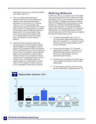 2014 Florida Youth Substance Abuse Survey
44
participation increases more modestly as students
enter higher grade levels.
 There are notable gender differences in
extracurricular activity, but they differ across
categories. Male students reported higher
participation in school sports (41.7% among
males versus 34.3% among females) and
organized sports outside of school (37.6% among
males versus 31.0% among females). In contrast,
female students reported higher participation in
school clubs (35.1% among females versus
19.4% among males) and community clubs
(15.1% among females versus 9.0% among
males). Participation in school band was
balanced.
 Analysis by ethnic group also reveals some
interesting patterns. African American students
reported a higher rate of participation in school
sports (46.9%) compared to White, non-Hispanic
(36.0%) and Hispanic/Latino (35.3%) students. In
contrast, White, non-Hispanic students reported a
higher rate of participation in organized sports
outside of school (37.1%) compared to African
American (31.4%) and Hispanic/Latino (30.3%)
students. White, non-Hispanic students also
reported a higher rate of participation in school
clubs (29.8%) compared to African American
(21.0%) and Hispanic/Latino (24.6%) students.
Bullying Behavior
In 2008 a new item set was added to the FYSAS middle
school questionnaire that assesses student involvement
with bullying. The new items include (1) worry or fear
due to bullying, (2) skipping school because of being
bullied, (3) being physically bullied (kicking, shoving,
stealing, etc.), (4) being verbally bullied (taunting,
teasing, name-calling, etc.), (5) being cyber bullied
(mean emails, mean text messages, etc.), (6) physically
bullying others, (7) verbally bullying others, and (8)
cyber bullying others. In 2010, these items were added to
the high school questionnaire as well.
 As Table 44 and Graph 21 show, 33.9% of
surveyed students reported that bullying causes
them to be “somewhat” or “a whole lot” worried
or fearful, and 5.9% reported skipping school
because of bullying.
 Among surveyed students, 12.1% reported
experiencing “somewhat” or “a whole lot” of
physical bullying in the past 30 days, 28.1%
experienced verbal bullying, and 7.4%
experienced cyber bullying.
 Switching roles, 6.0% physically bullied others,
12.0% verbally bullied others, and 3.6% cyber
bullied others.
 For most bullying indicators, prevalence rates
decrease substantially as students get older. For
Graph
20
33.9
5.9
12.1
28.1
7.4 6.0
12.0
3.6
0
20
40
60
Bullying
Caused
Worry or
Fear
Skipped
School
Because of
Bullying
Physically
Bullied in
Past 30 Days
Teased or
Excluded in
Past 30 Days
Cyber Bullied
in Past 30
Days
Physically
Bullied
Others in
Past 30 Days
Teased or
Excluded
Others in
Past 30 Days
Cyber Bullied
Others in
Past 30 Days
Bullying-related behaviors, 2014
Graph
21
 