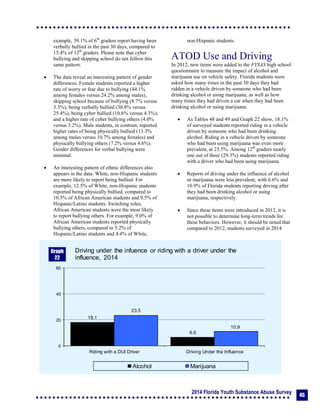 2014 Florida Youth Substance Abuse Survey
45
example, 39.1% of 6th
graders report having been
verbally bullied in the past 30 days, compared to
15.4% of 12th
graders. Please note that cyber
bullying and skipping school do not follow this
same pattern.
 The data reveal an interesting pattern of gender
differences. Female students reported a higher
rate of worry or fear due to bullying (44.1%
among females versus 24.2% among males),
skipping school because of bullying (8.7% versus
3.3%), being verbally bullied (30.8% versus
25.4%), being cyber bullied (10.6% versus 4.3%),
and a higher rate of cyber bullying others (4.0%
versus 3.2%). Male students, in contrast, reported
higher rates of being physically bullied (13.3%
among males versus 10.7% among females) and
physically bullying others (7.2% versus 4.6%).
Gender differences for verbal bullying were
minimal.
 An interesting pattern of ethnic differences also
appears in the data. White, non-Hispanic students
are more likely to report being bullied. For
example, 12.5% of White, non-Hispanic students
reported being physically bullied, compared to
10.5% of African American students and 9.5% of
Hispanic/Latino students. Switching roles,
African American students were the most likely
to report bullying others. For example, 9.0% of
African American students reported physically
bullying others, compared to 5.2% of
Hispanic/Latino students and 4.4% of White,
non-Hispanic students.
ATOD Use and Driving
In 2012, new items were added to the FYSAS high school
questionnaire to measure the impact of alcohol and
marijuana use on vehicle safety. Florida students were
asked how many times in the past 30 days they had
ridden in a vehicle driven by someone who had been
drinking alcohol or using marijuana, as well as how
many times they had driven a car when they had been
drinking alcohol or using marijuana.
 As Tables 48 and 49 and Graph 22 show, 18.1%
of surveyed students reported riding in a vehicle
driven by someone who had been drinking
alcohol. Riding in a vehicle driven by someone
who had been using marijuana was even more
prevalent, at 23.5%. Among 12th
graders nearly
one out of three (29.3%) students reported riding
with a driver who had been using marijuana.
 Reports of driving under the influence of alcohol
or marijuana were less prevalent, with 6.6% and
10.9% of Florida students reporting driving after
they had been drinking alcohol or using
marijuana, respectively.
 Since these items were introduced in 2012, it is
not possible to determine long-term trends for
these behaviors. However, it should be noted that
compared to 2012, students surveyed in 2014
18.1
6.6
23.5
10.9
0
20
40
60
Riding with a DUI Driver Driving Under the Influence
Driving under the infuence or riding with a driver under the
influence, 2014
Alcohol Marijuana
Graph
22
 