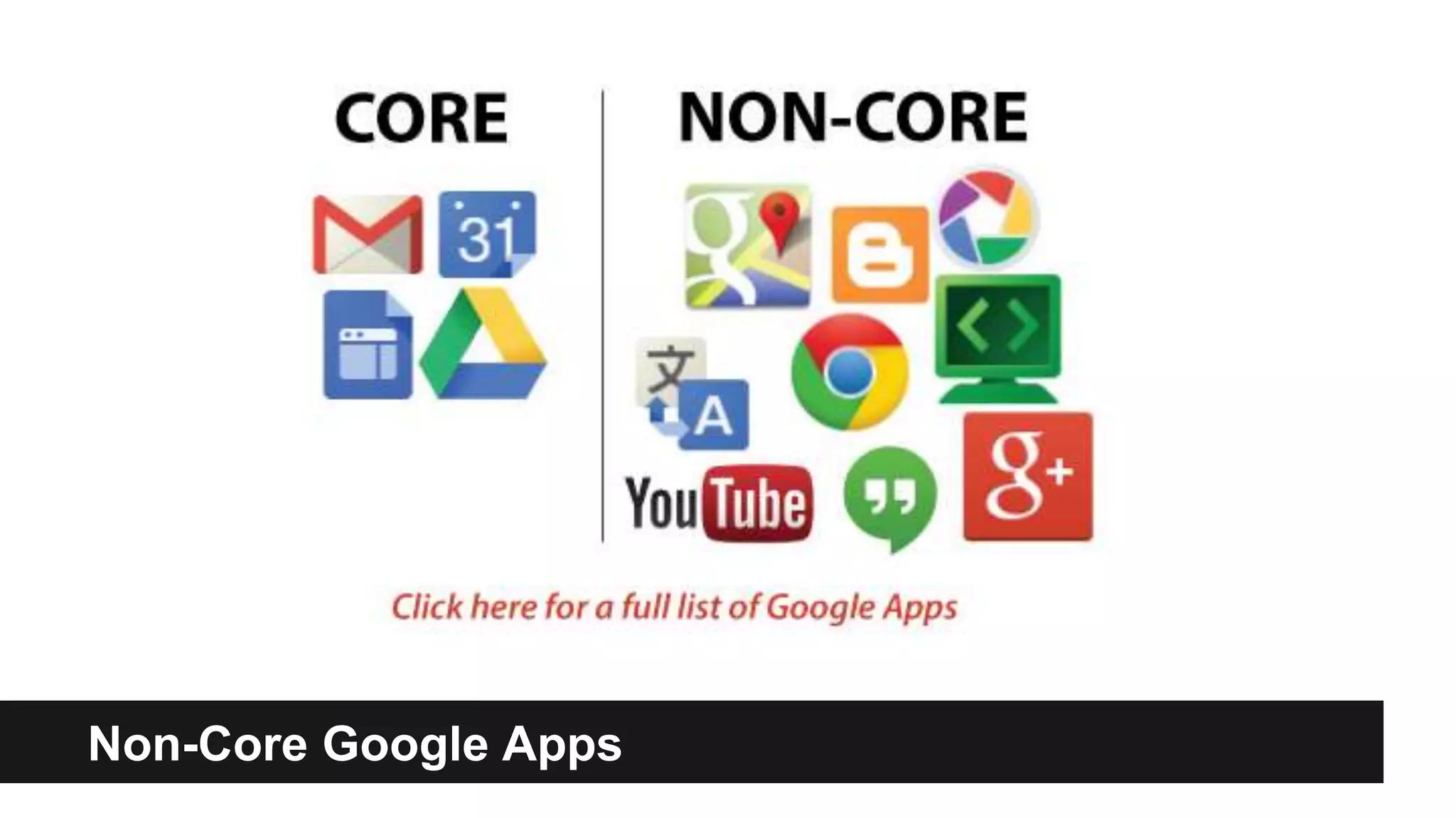 Non-Core Google Apps 
 
