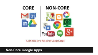 Non-Core Google Apps 
 