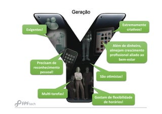 Exigentes!	
  
Além	
  de	
  dinheiro,	
  
almejam	
  crescimento	
  
proﬁssional	
  aliado	
  ao	
  
bem-­‐estar	
  
MulN-­‐tarefas!	
  
Precisam	
  de	
  
reconhecimento	
  
pessoal!	
  
São	
  oNmistas!	
  
Gostam	
  de	
  ﬂexibilidade	
  
de	
  horários!	
  
Geração
Extremamente	
  
criaNvos!	
  
 