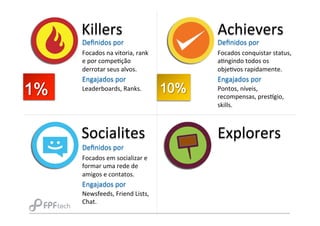 Killers
Socialites Explorers
Achievers
Deﬁnidos	
  por
Focados	
  na	
  vitoria,	
  rank	
  
e	
  por	
  compeWção	
  
derrotar	
  seus	
  alvos.
Engajados	
  por
Leaderboards,	
  Ranks.
Deﬁnidos	
  por
Focados	
  conquistar	
  status,	
  
aWngindo	
  todos	
  os	
  
objeWvos	
  rapidamente.
Engajados	
  por
Pontos,	
  níveis,	
  
recompensas,	
  pres[gio,	
  
skills.
Deﬁnidos	
  por
Focados	
  em	
  socializar	
  e	
  
formar	
  uma	
  rede	
  de	
  
amigos	
  e	
  contatos.
Engajados	
  por
Newsfeeds,	
  Friend	
  Lists,	
  
Chat.
 
