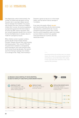 Take Afghanistan, where child mortality—the
number of children who die before turning
five years old—is very high. Afghan women
have an average of 6.2 children.7 As a result,
even though more than 10 percent of Afghan
children don’t survive, the country’s population
is projected to grow from 30 million today to
55 million by 2050. Clearly, high death rates
don’t prevent population growth (not to mention
the fact that Afghanistan is nobody’s idea of a
model for a prosperous future).

Thailand is almost as low as it is in the United
States, and Thai women have an average of
1.6 children.
If you look at the graph of Brazil (BELOW) ,
you’ll see the same thing: As the child mortality
rate declined, so did the birth rate. I’ve also
charted the population growth rate, to show
that the country’s population grew more slowly
as more children survived. If you graphed
most South American countries, the lines
would look similar.

When children survive in greater numbers,
parents decide to have smaller families.
Consider Thailand. Around 1960, child mortality
started going down. Then, around 1970, after
the government invested in a strong family
planning program, birth rates started to drop.
In the course of just two decades, Thai women
went from having an average of six children
to an average of two. Today, child mortality in

7

Estimating fertility and mortality rates is an inexact
science. As a result, the estimates produced by the
United Nations and the World Bank differ slightly.
In most cases (and unless otherwise cited), I have
used the UN’s estimates.

AS BRAZIL’S CHILD MORTALITY RATE DROPPED,
SO DID ITS FERTILITY AND POPULATION GROWTH RATES

MORTALITY RATE
The probability per 1,000
that a newborn baby will die
before reaching age five.

BRAZIL

POPULATION GROWTH RATE
Percentage change of
resident population compared
to previous year.

FERTILITY RATE
The average number of
births per woman.

150 / 6 / 3%
100 / 4 / 2%
50 / 2 / 1%

1965

1970

Source: The World Bank

20

1975

1980

1985

1990

1995

2000

2005

2010

 