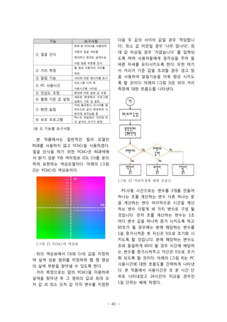 - 40 -
기능 요구사항
① 얼굴 인식
RGB 와 YCbCr을 이용하여
사람의 얼굴 색상을
정의하고 정의된 살색으로
사람 얼굴 부분을 인식
② 거리 측정
웹 캠과 사용자의 거리를
측정
③ 알림 기능 거리에 따른 메시지를 표시
④ PC 사용시간
프로그램 시작 후
사용시간을 나타냄
⑤ 민감도 조정 환경에 따른 설정 값 조절
⑥ 웹캠 기준 값 설정
새로운 환경에서 프로그램
실행시 기준 값 설정
⑦ 화면 슬립
자세 불균형시 모니터를 절
전모드와 같이 변경하여 사
용자에 경각심을 줌
⑧ 보조 프로그램
텍스트 파일에서 거리에 따
라 글자의 크기가 변경
[표 1] 기능별 요구사항
[그림 2] YCbCr의 색상표
[그림 3] 거리측정에 대한 흐름도
본 작품에서는 일반적인 컬러 모델인
RGB를 사용하지 않고 YCbCr을 사용하였다.
얼굴 인식을 하기 위한 YCbCr은 RGB색에
서 밝기 성분 Y와 색차정보 (Cb, Cr)를 분리
하여 표현하는 색상모델이다. 아래의 [그림
2]는 YCbCr의 색상표이다.
위의 색상표에서 Cb와 Cr의 값을 지정하
여 살색 성분 범위를 지정하여 웹 캠 영상
의 살색 부분을 찾아낼 수 있도록 한다.
거리 측정으로는 앞의 YCbCr을 이용하여
살색을 찾아낸 후 그 범위의 값과 최대 오
차 값 과 최소 오차 값 각각 변수를 지정한
다음 두 값의 사이의 값일 경우 ‘적당합니
다’, 최소 값 미만일 경우 ‘너무 멉니다’, 최
대 값 이상일 경우 ‘가깝습니다’ 를 입력되
도록 하여 사용자들에게 경각심을 주어 올
바른 자세를 유지시키도록 한다. 또한 여기
서 거리가 기준 값을 초과할 경우 경고 창
을 사용하여 알림기능을 더욱 향상 시키도
록 할 것이다. 아래의 [그림 3]은 위의 거리
측정에 대한 흐름도를 나타낸다.
PC사용 시간으로는 변수를 3개를 만들어
하나는 초를 계산하는 변수 다른 하나는 분
을 계산하는 변수 마지막으로 시간을 계산
하는 변수 이렇게 세 가지 변수로 구성 될
것입니다. 먼저 초를 계산하는 변수는 1초
마다 변수 값을 하나씩 증가 시키도록 하고
60초가 될 경우에는 분에 해당하는 변수를
1을 증가시켜준 후 자신은 0으로 초기화 시
키도록 할 것입니다. 분에 해당하는 변수도
초와 동일하게 60이 될 경우 시간에 해당하
는 변수를 증가시켜주고 자신은 0으로 초기
화 되도록 할 것이다. 아래의 [그림 4]는 PC
사용시간에 대한 흐름도를 간략하게 나타낸
다. 본 작품에서 사용시간은 초 분 시간 단
위로 나타내었고 24시간이 지났을 경우인
1일 단위는 배제 하였다.
 