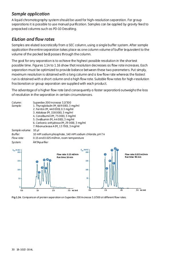 14 Ge Size Exclusion Chromatography 14 Ge Size Exclusion Chromatography