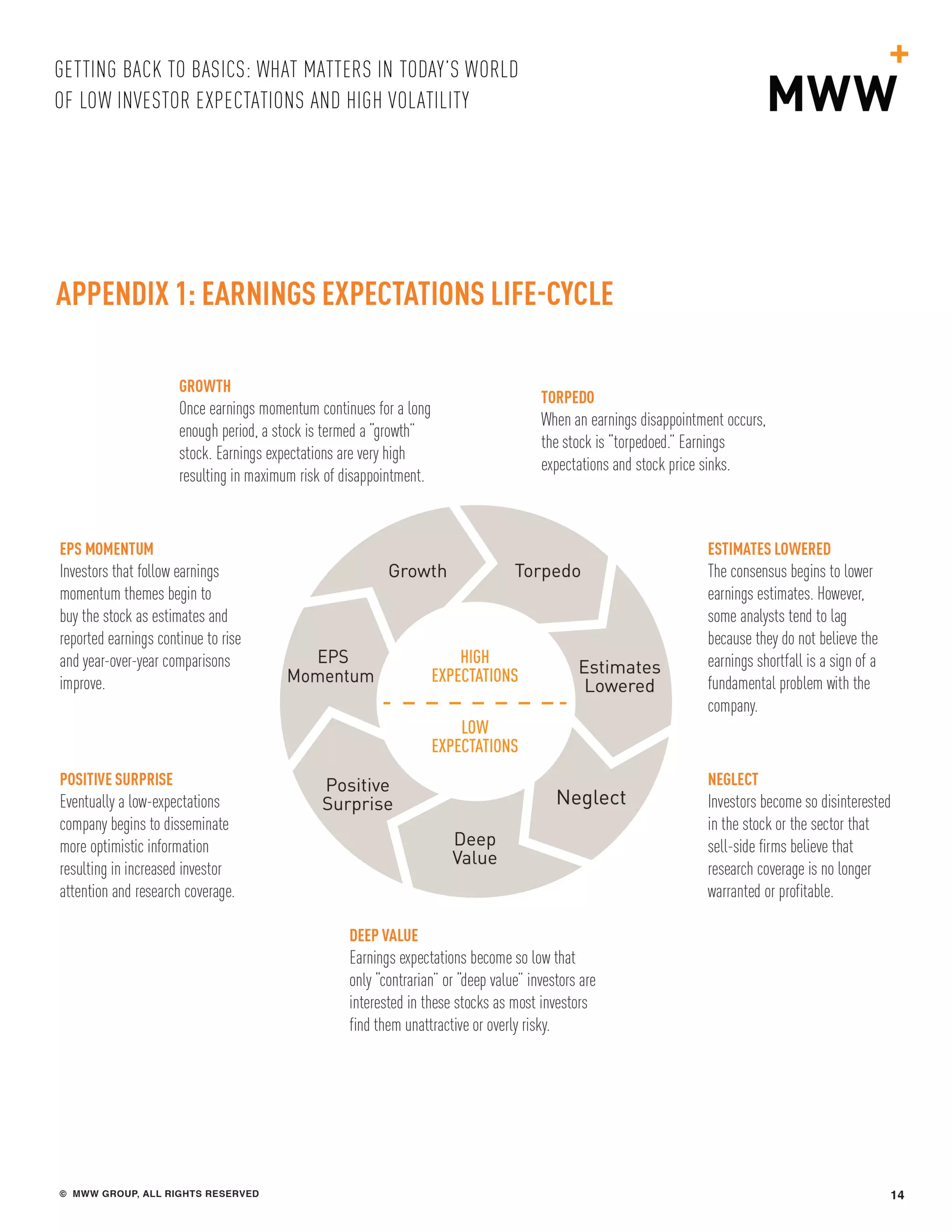 Getting Back to Basics: Communicating Your Company's Value