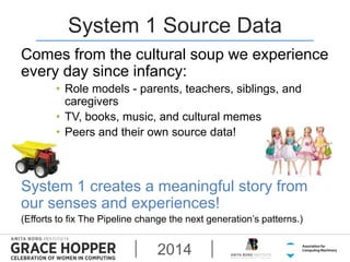 System 1 Source Data 
Comes from the cultural soup we experience 
every day since infancy: 
• Role models - parents, teach...