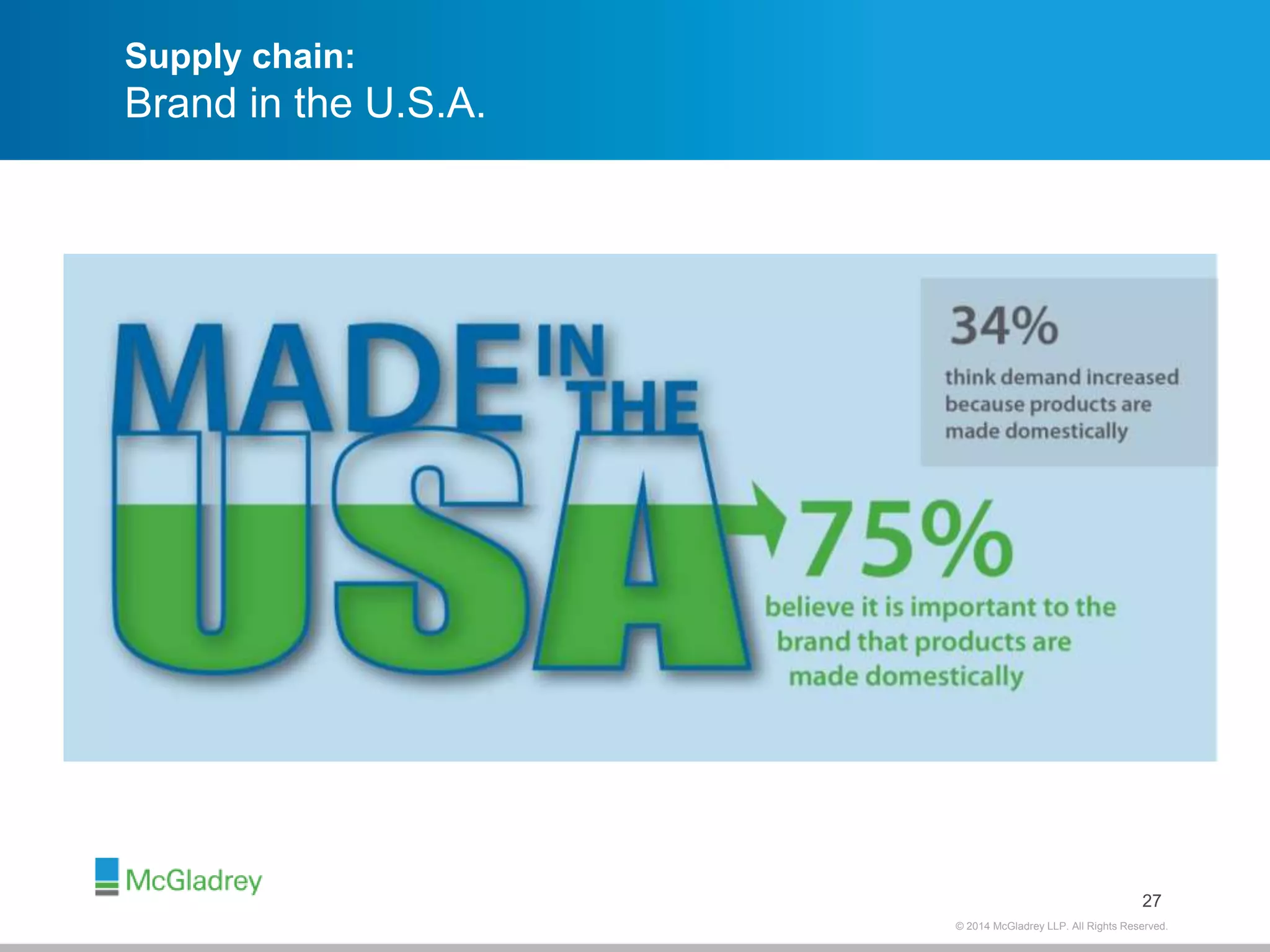 © 2012 McGladrey © 2014 McGladrey LLLLPP.. AAlll RRiigghhttss RReesseerrvveedd.. 
Supply chain: 
Brand in the U.S.A. 
27 
 