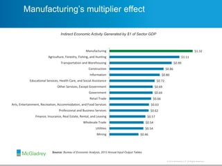 State of the Industry Update and How Thriving Companies Succeed