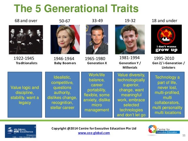 gen y in the workforce