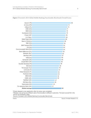 For eBusiness  Channel Strategy Professionals 
2014 Global Mobile Banking Functionality Benchmark 6 
Figure 3 Forrester’s 2014 Global Mobile Banking Functionality Benchmark Overall Scores 
Garanti (TR) 80 
la Caixa (ES) 74 
mBank (PL) 73 
CIBC (CA) 71 
BMO (CA) 70 
Scotiabank (CA) 
70 
Chase (US)* 69 
U.S. Bank 69 
Wells Fargo (US) 68 
Bank of America 66 
RBC (CA) 65 
BNP Paribas (FR) 64 
Citi (US) 64 
Commonwealth Bank (AU) 64 
Bank Millennium (PL) 63 
Westpac (AU)† 
62 
Barclays (UK) 61 
NAB (AU) 60 
Santander (UK) 60 
Lloyds Bank (UK) 59 
Société Générale (FR) 58 
ANZ (AU) 56 
TD Canada Trust 55 
UniCredit (IT) 54 
Intesa Sanpaolo (IT) 
Postbank (DE) 
53 
53 
BBVA (ES) 52 
HSBC (UK) 
52 
NatWest (UK) 47 
ING Bank (NL) 46 
Nationwide (UK) 43 
Co-operative Bank (UK) 41 
Global average 61 
*Chase released a new application after its review was completed. 
† Westpac was giving two different sets of functionality to different customers. The bank scored 62 in the 
service we reviewed in May. 
Source: Forrester’s 2014 Mobile Banking Functionality Benchmark 
116779 Source: Forrester Research, Inc. 
© 2014, Forrester Research, Inc. Reproduction Prohibited July 17, 2014 
 