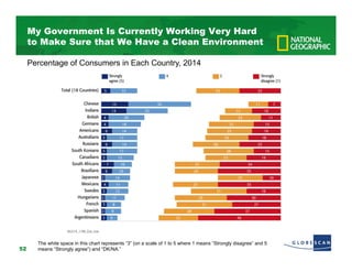 Greendex 2014 - Consumer Choice and the Environment - A Worldwide ...