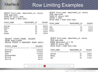 Copyright © 2013 OneNeck IT Services Corporation. All Rights Reserved.22
Row Limiting Examples
 